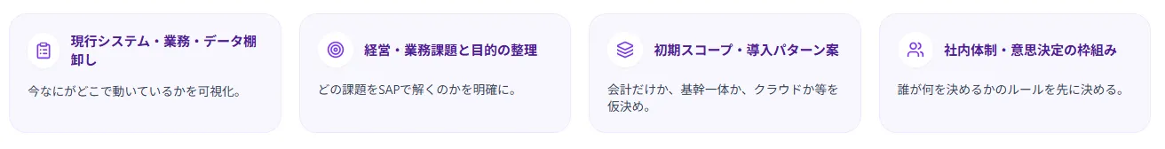 最初にやるべきこと