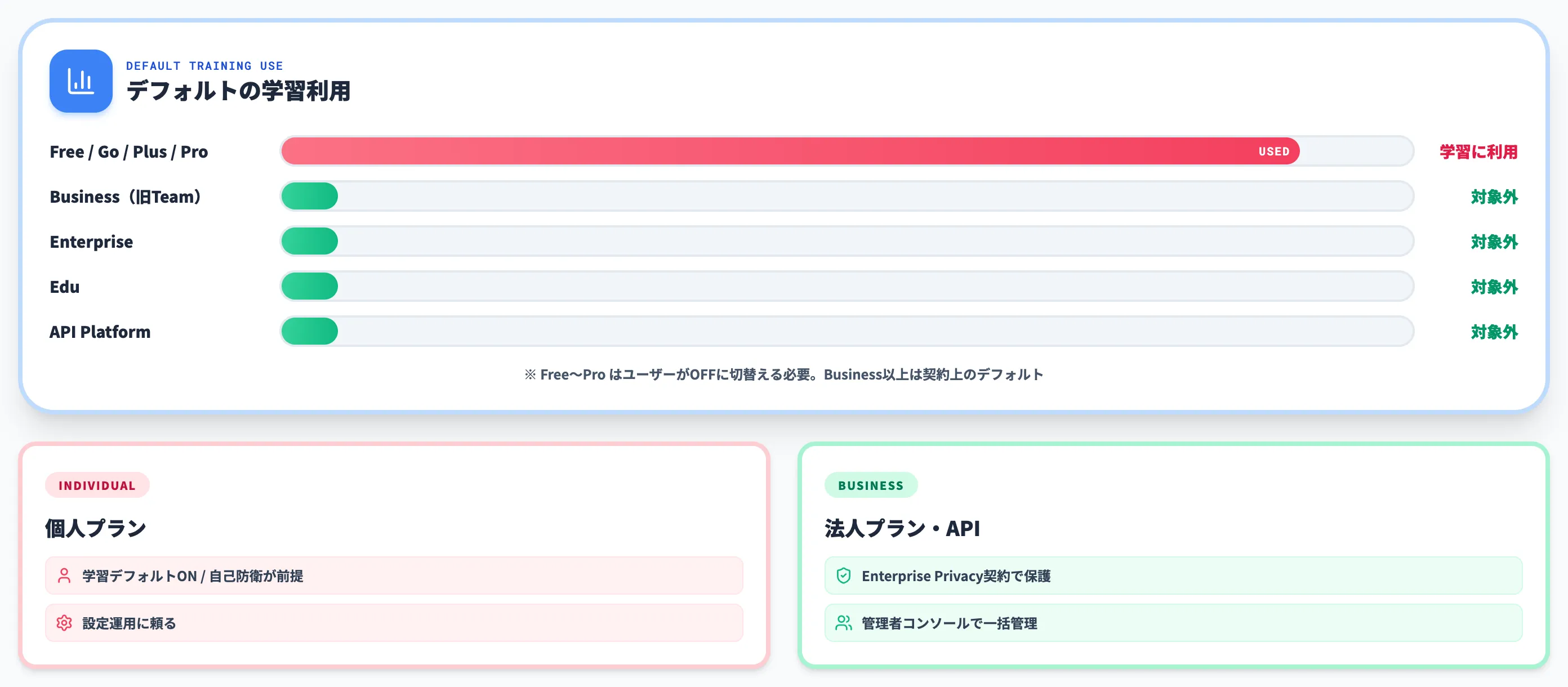 法人向けプランとAPIの全体像