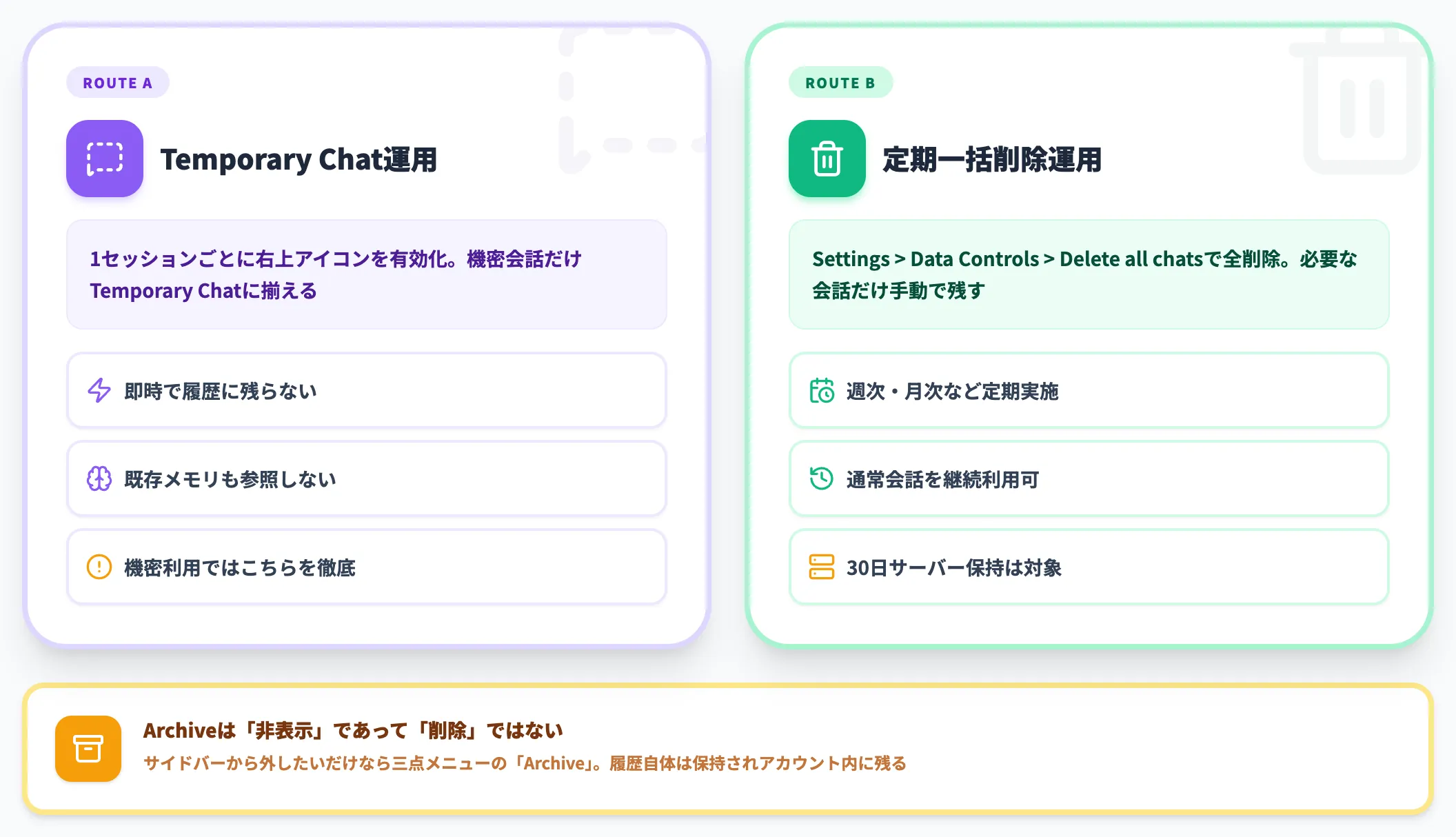 通常会話を履歴に残さない2つのルート