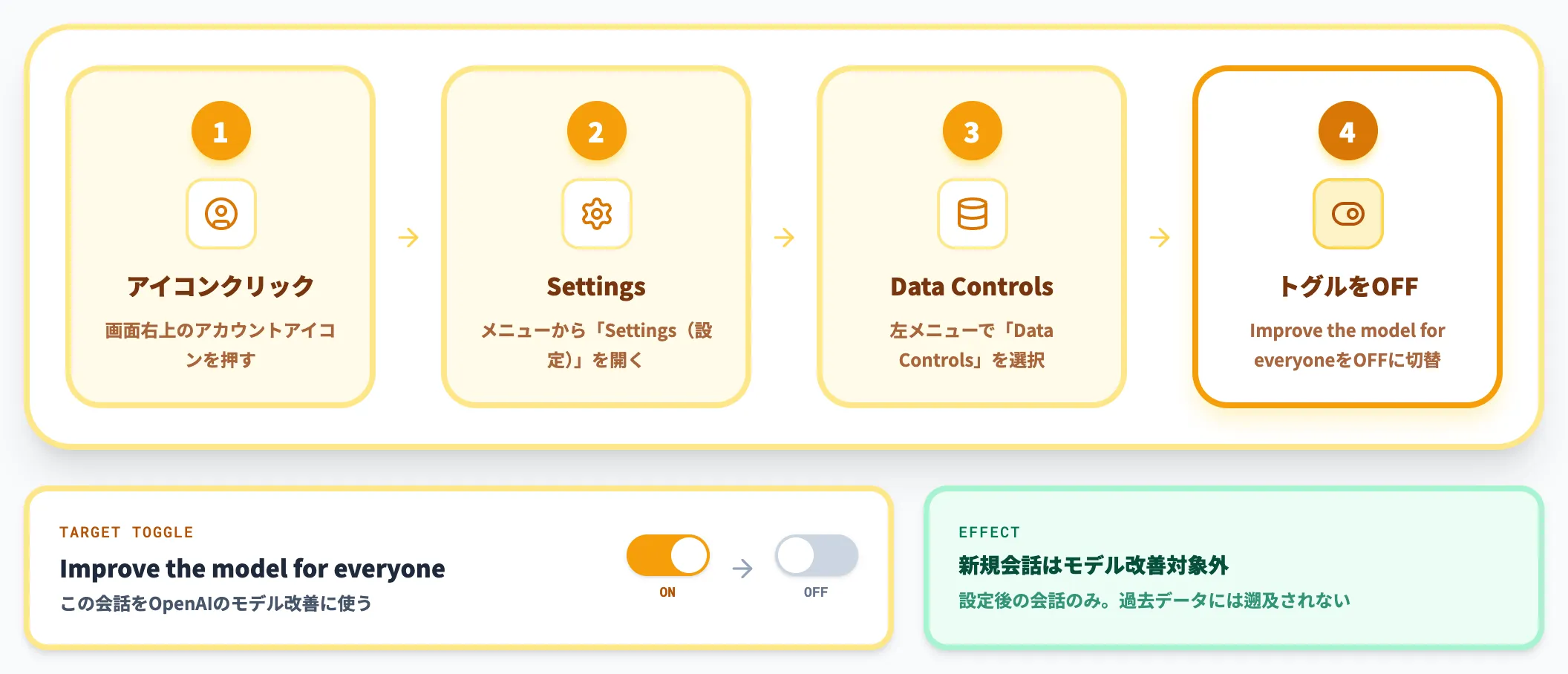 PCで学習オフを設定する4ステップ