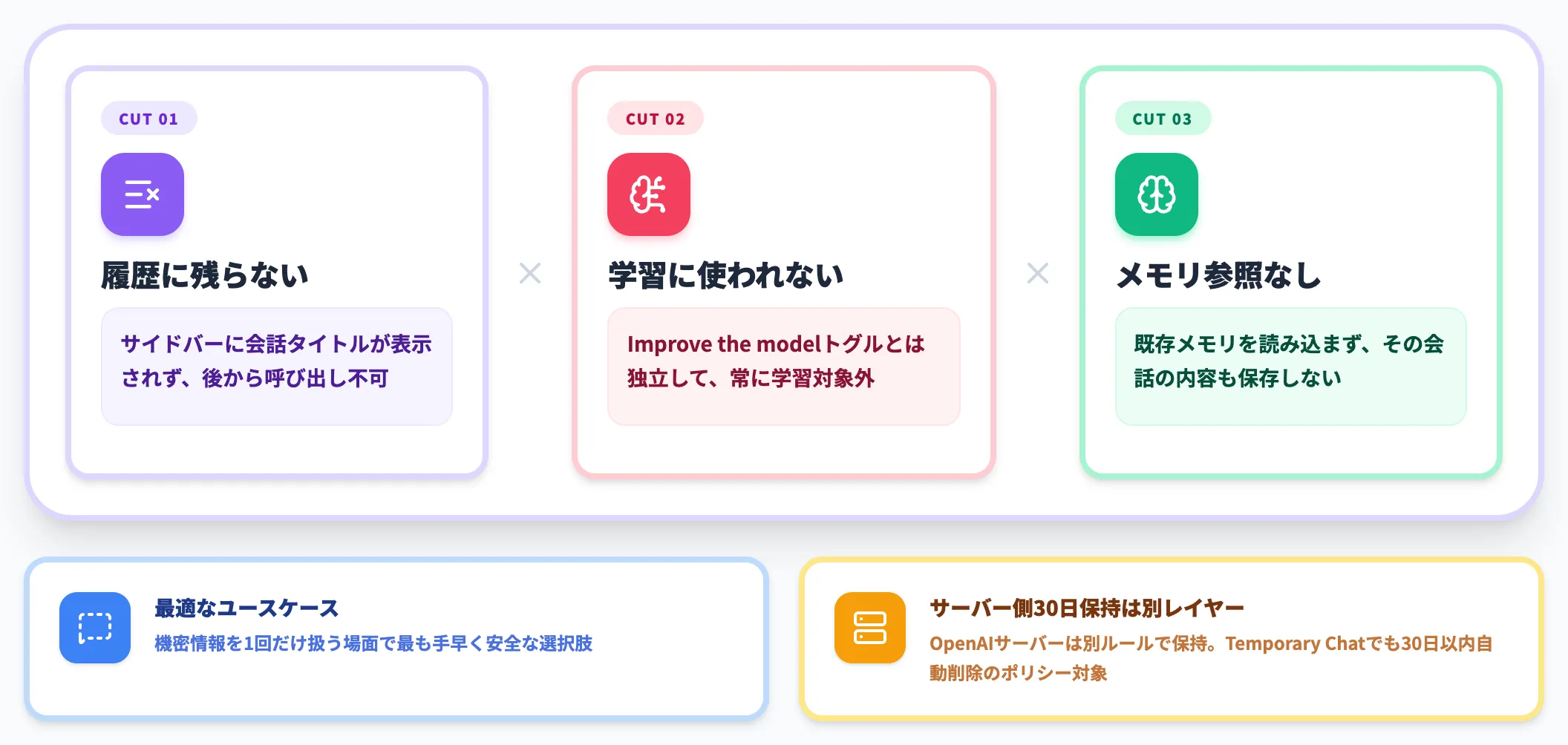 Temporary Chatは3つを一括切り離し