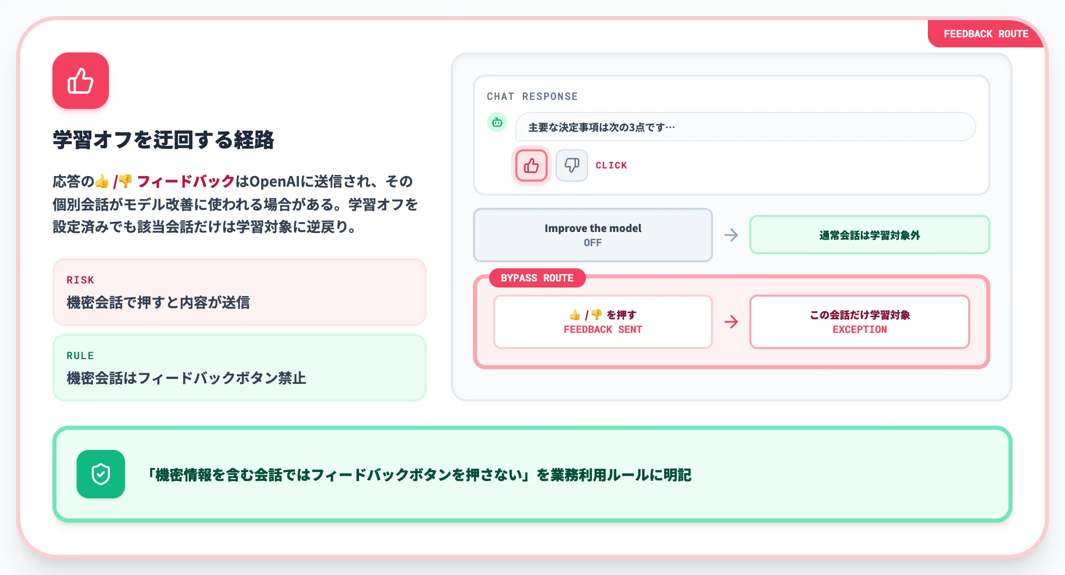 thumbsフィードバックは別ルートで学習に流れる