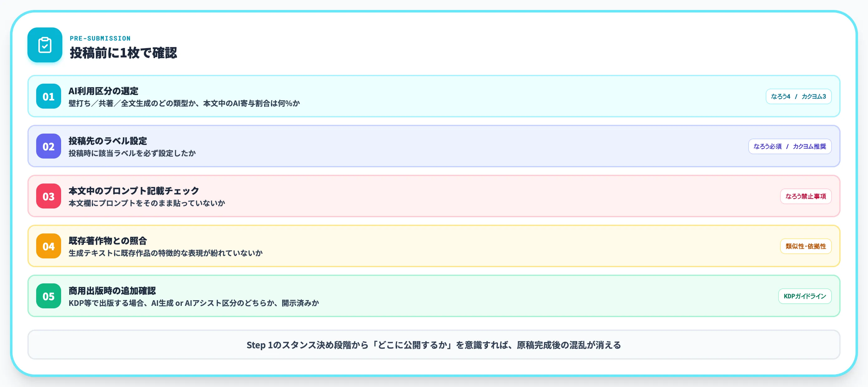 投稿前チェックリスト