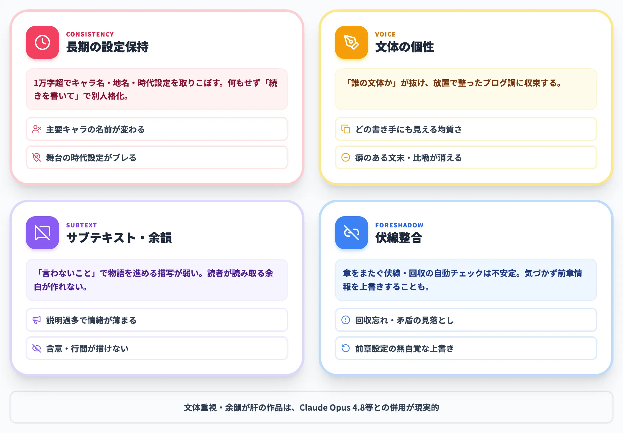 苦手な領域
