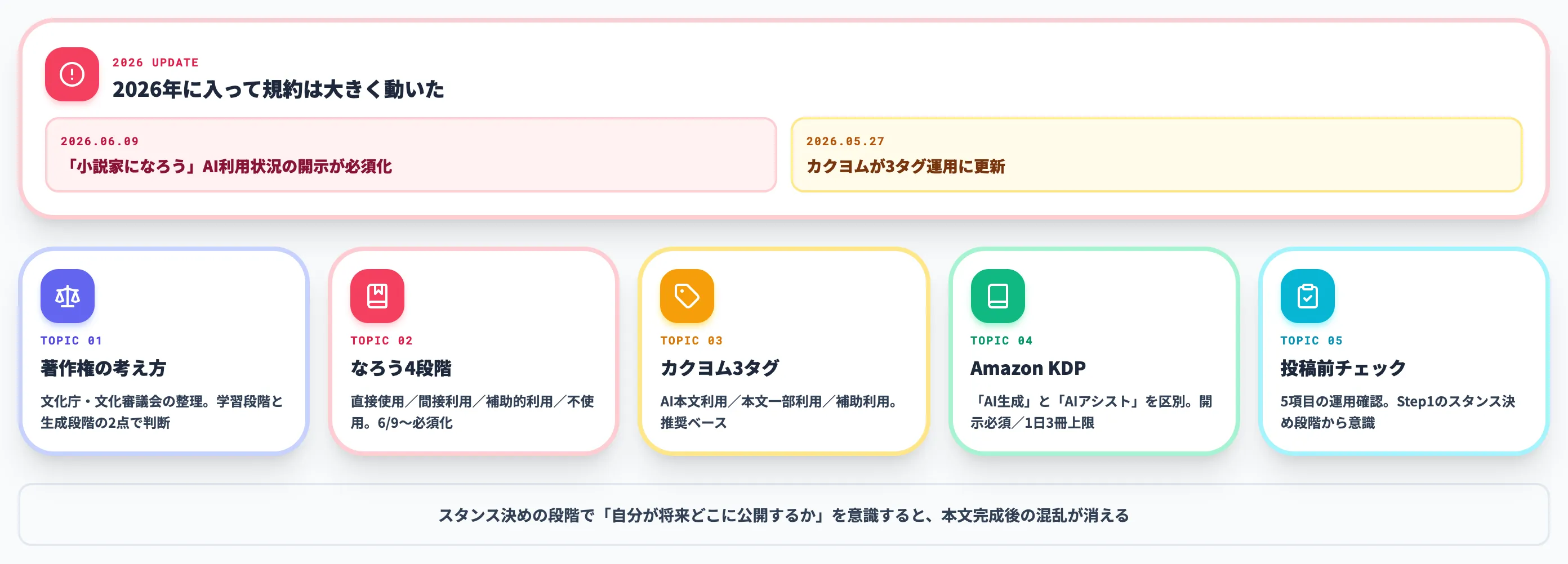 著作権と投稿規約の注意点