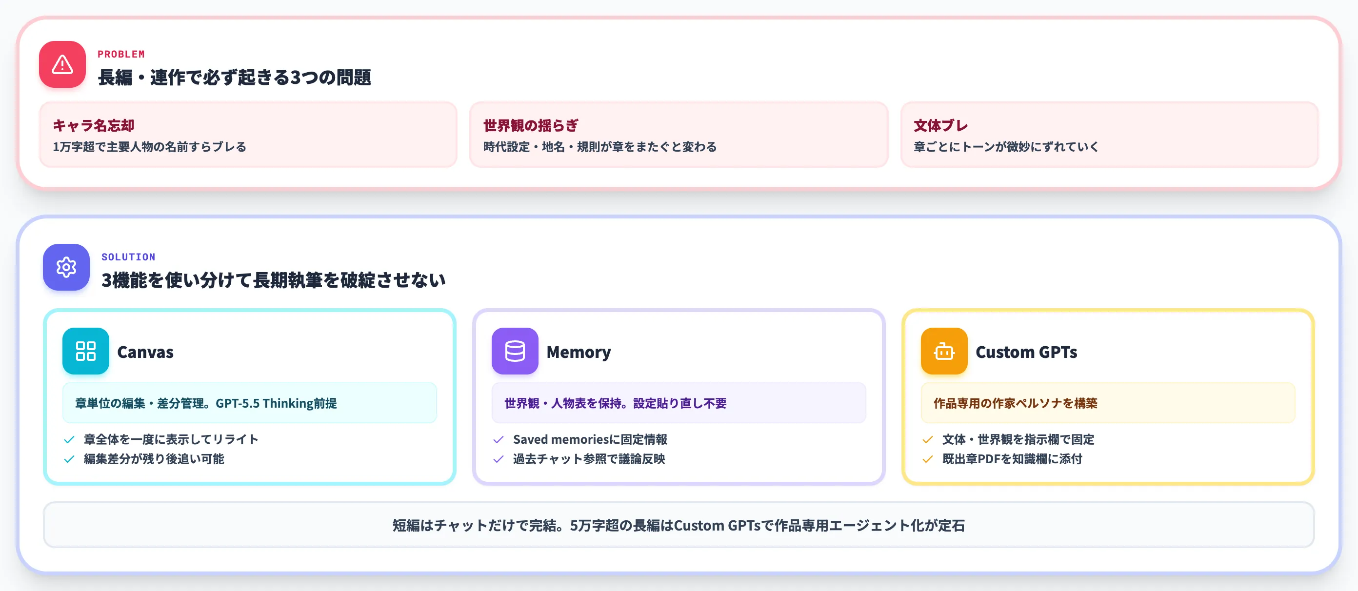 長編・連作で設定を崩さないChatGPT活用法