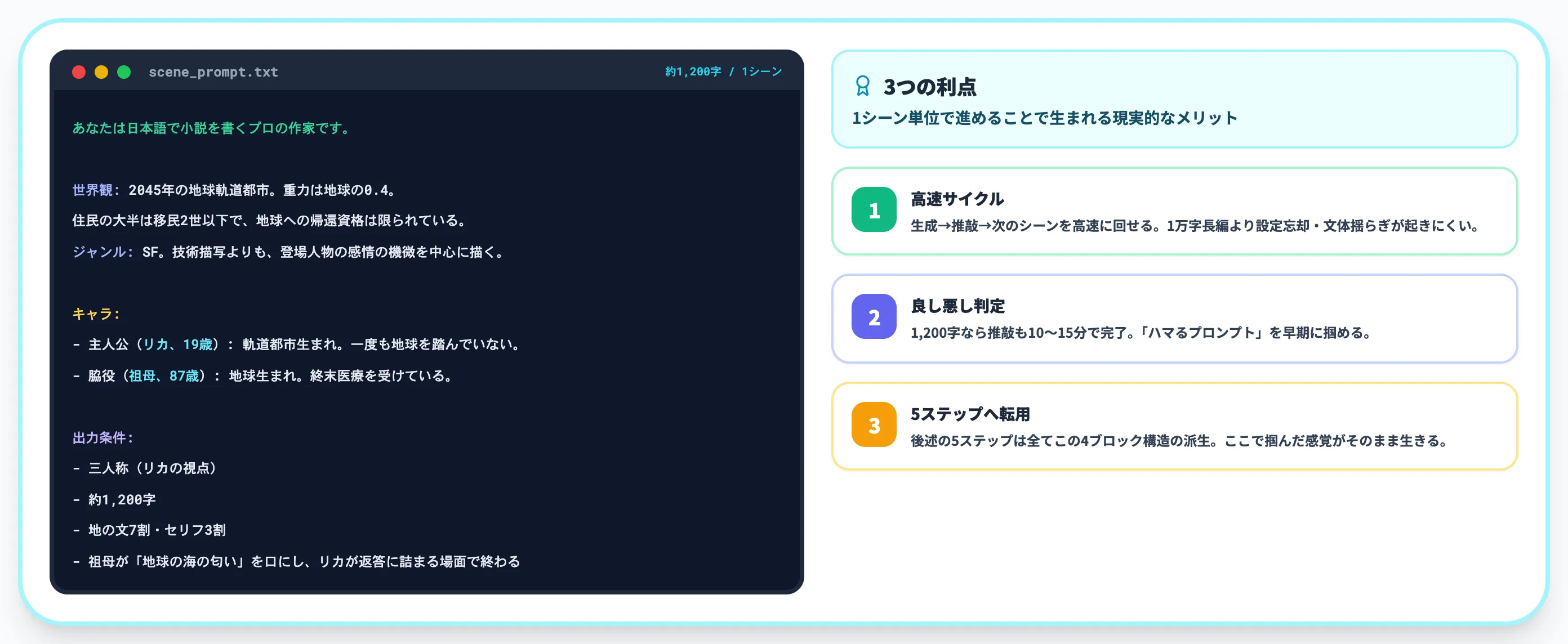 1シーンを生成する具体プロンプト例