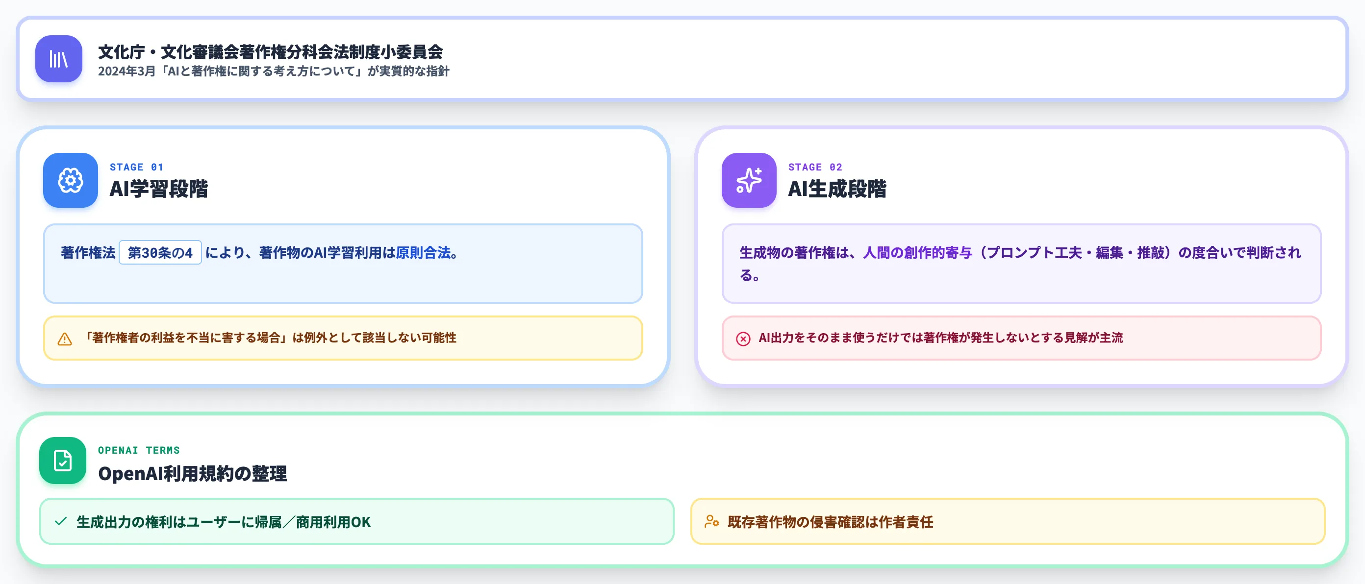 AI生成小説の著作権の考え方