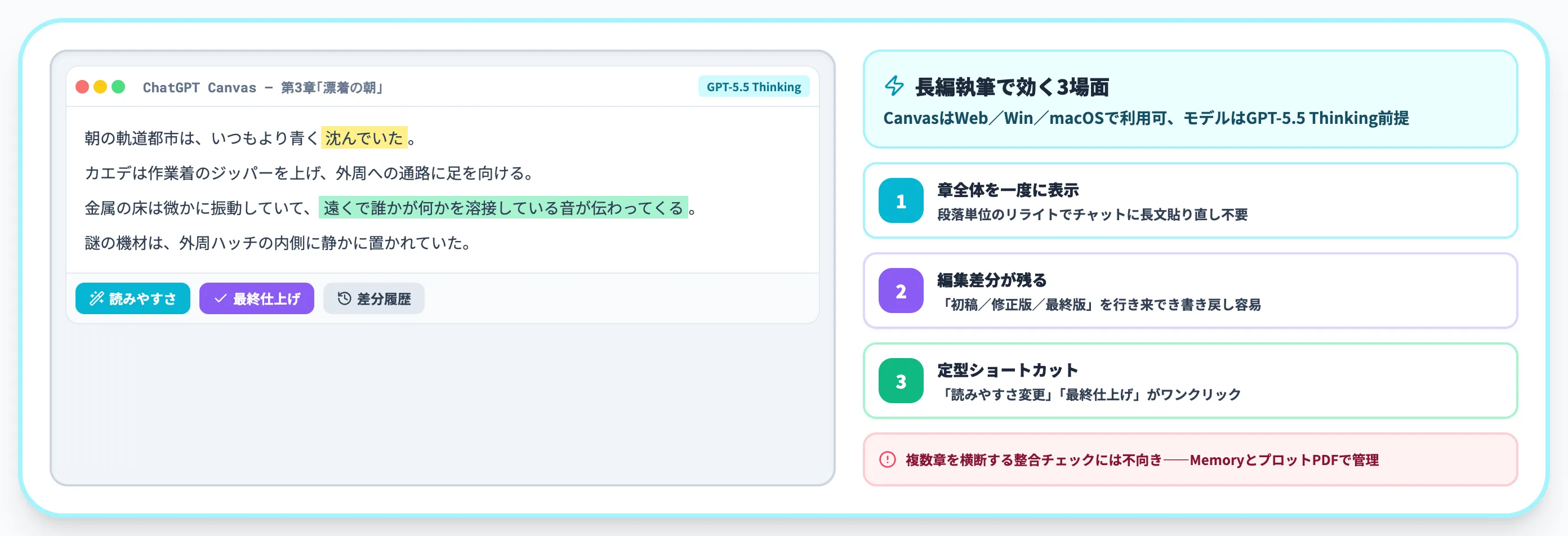 Canvasで章単位の編集を回す