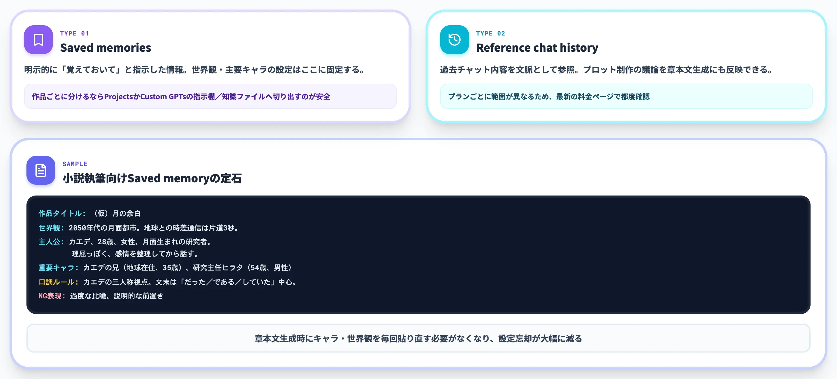 Memoryで世界観・人物表を保持する