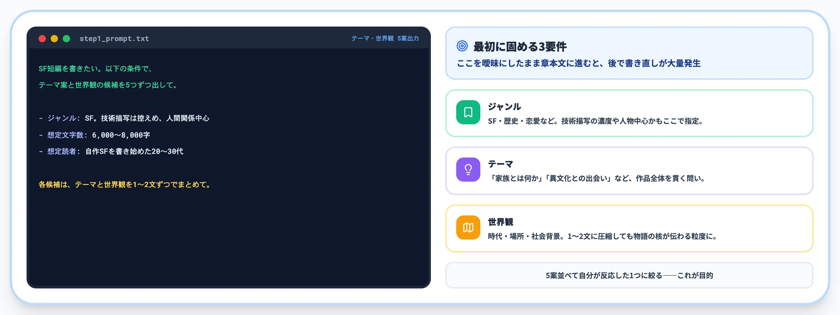 Step1 ジャンル・テーマ・世界観を固める