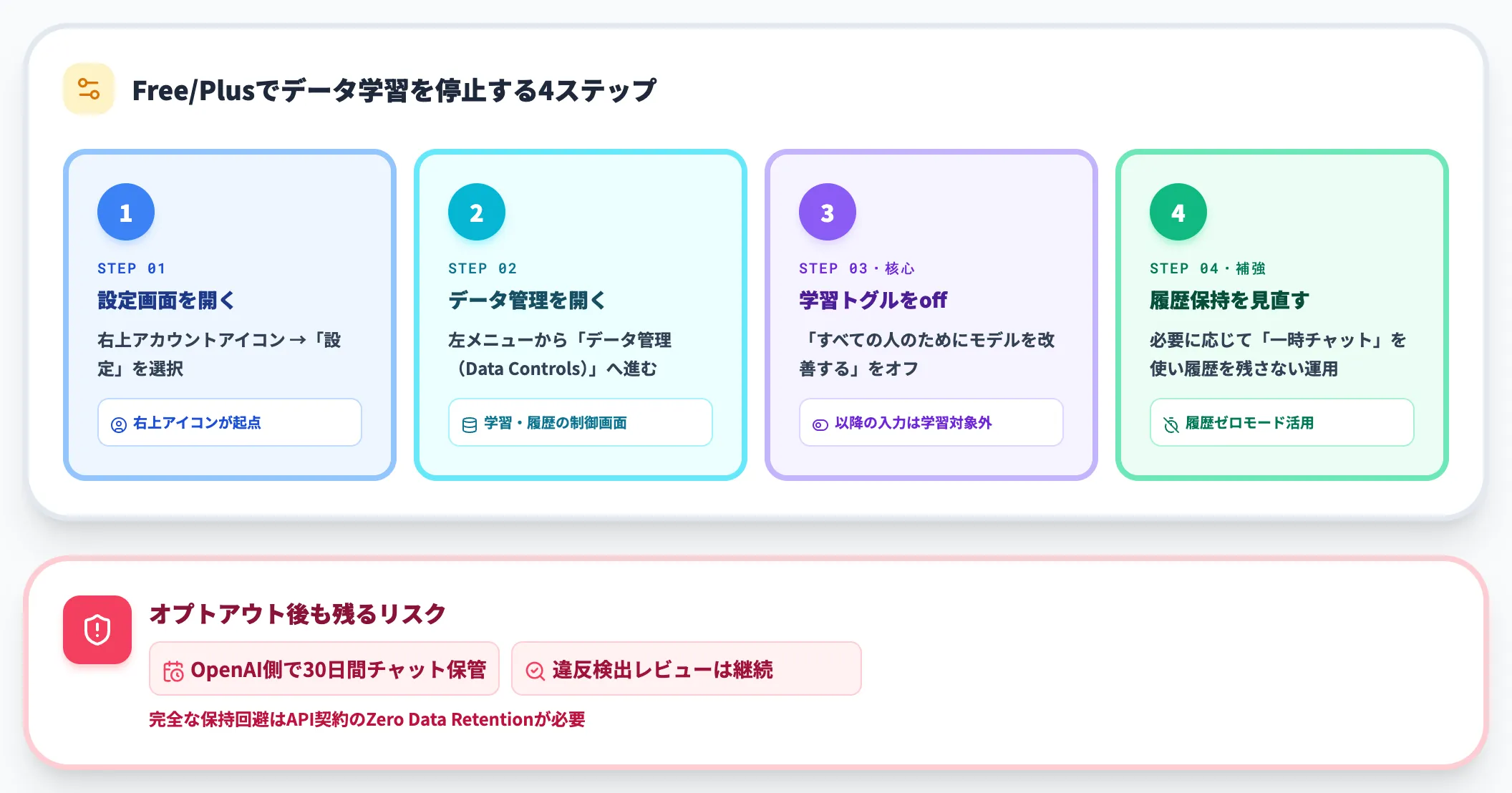 オプトアウト設定の手順