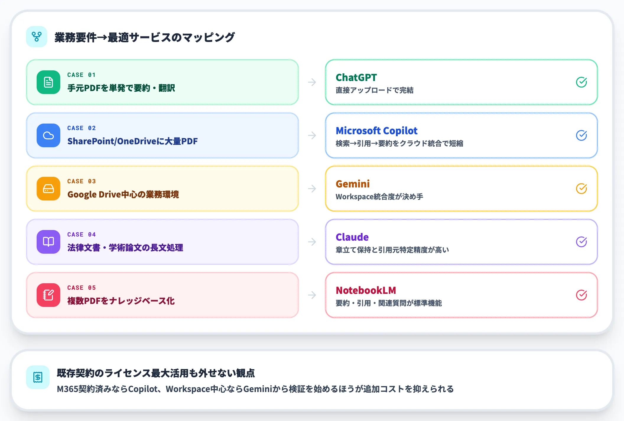 ケース別の選び方