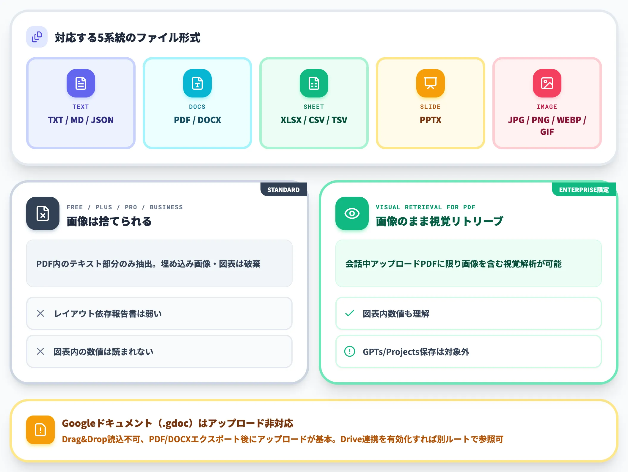 対応ファイル形式と画像処理の挙動
