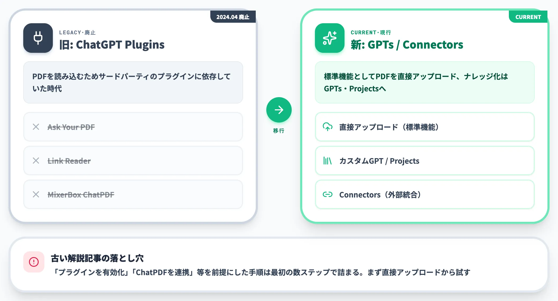 旧Plugin手順を引きずらない