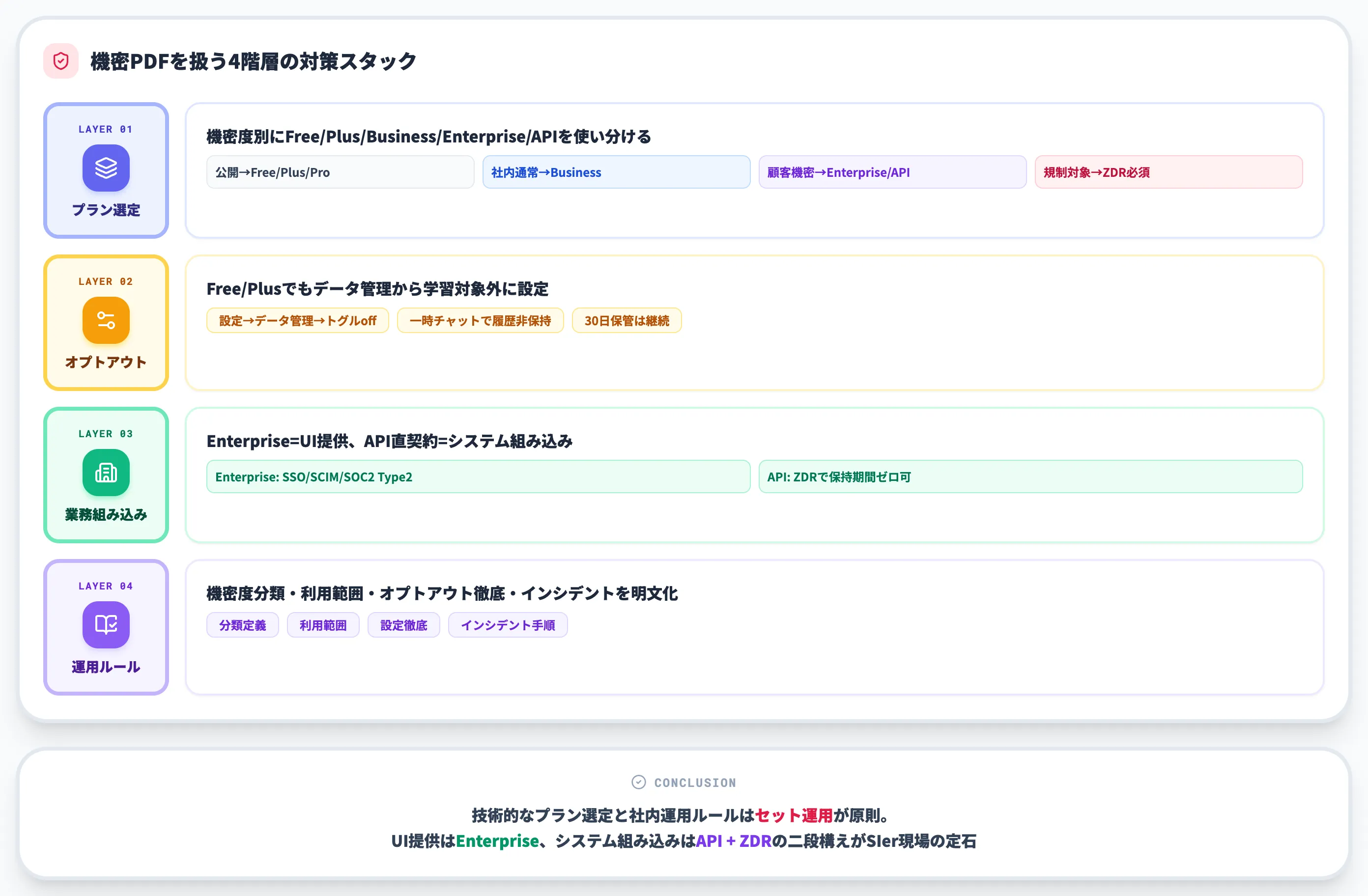 機密PDFをChatGPTで扱うときのセキュリティ対策