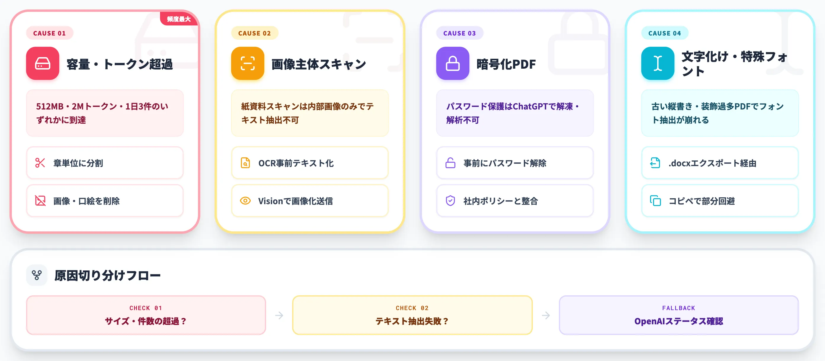 ChatGPTがPDFを読み込めない時の原因と対処法