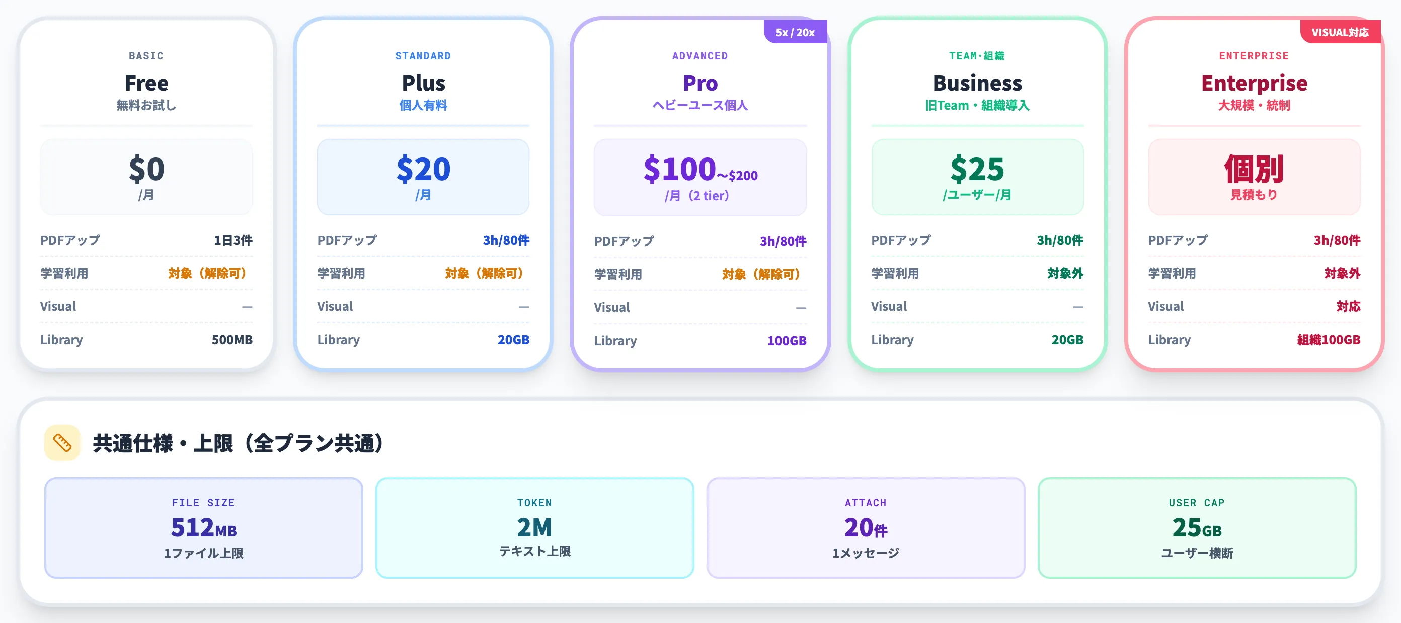 ChatGPTでPDFを扱うプランと制限・対応形式