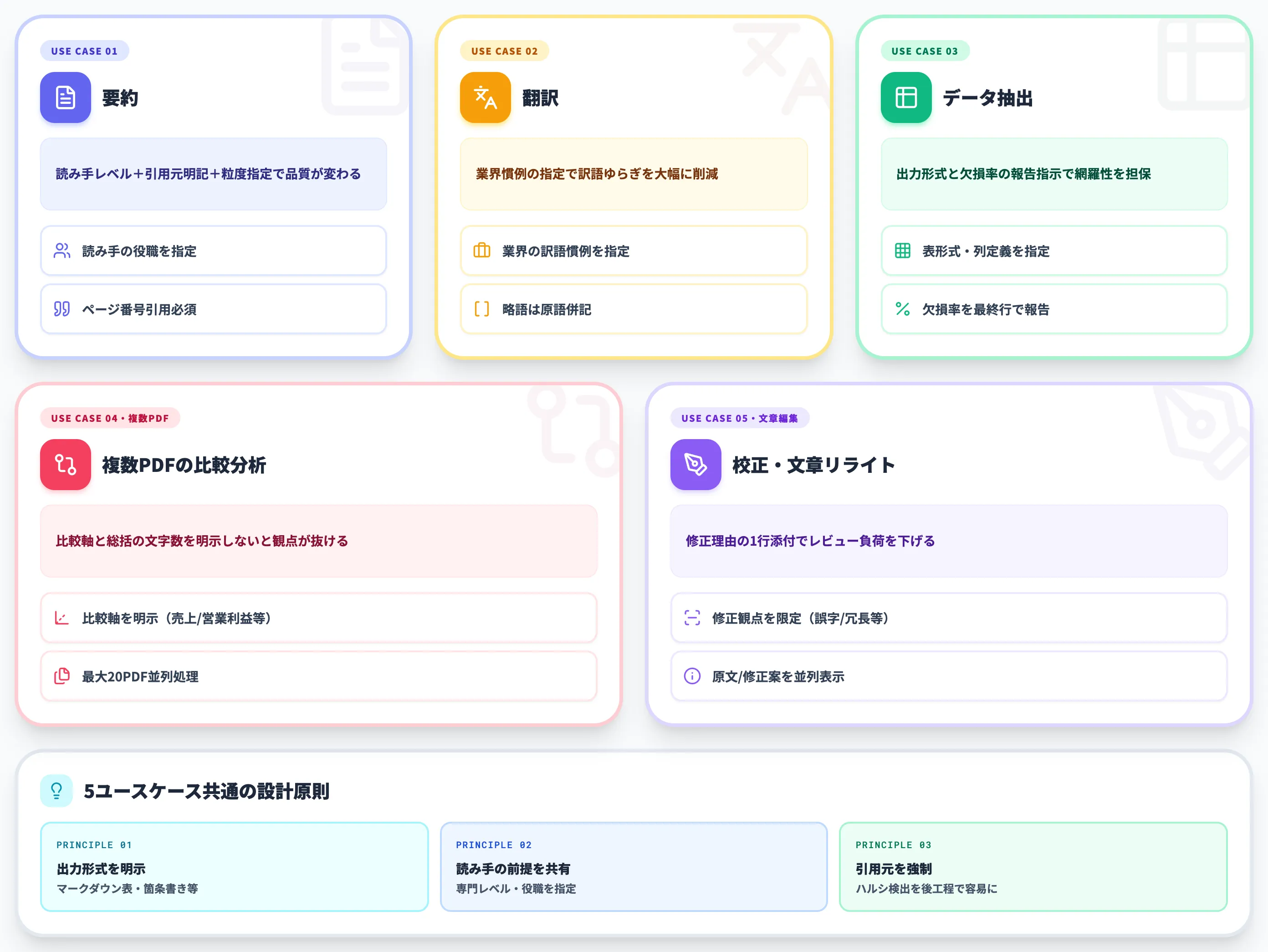 ChatGPTでPDFを活用するユースケース別プロンプト