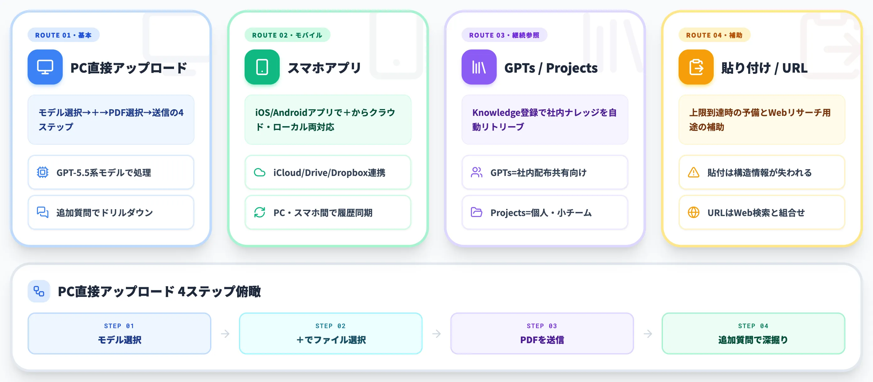 ChatGPTでPDFを読み込ませる具体的な手順