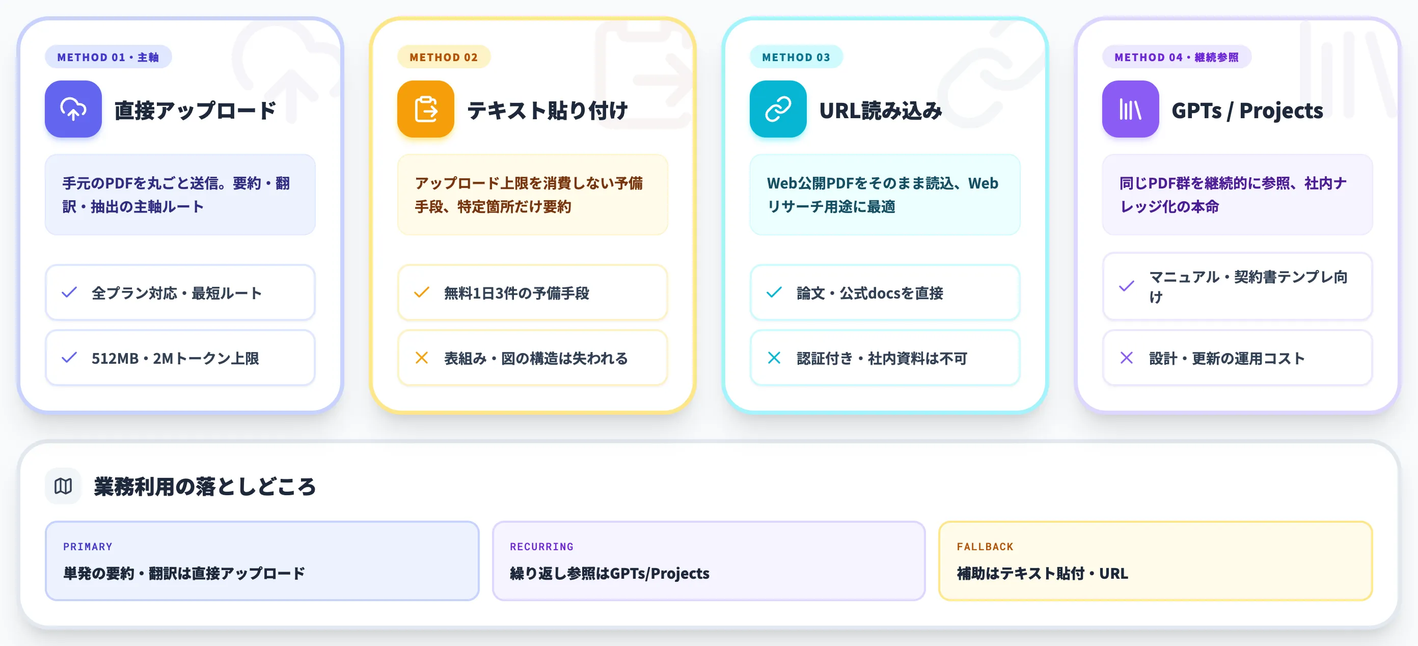 ChatGPTにPDFを読み込ませる方法の全体像