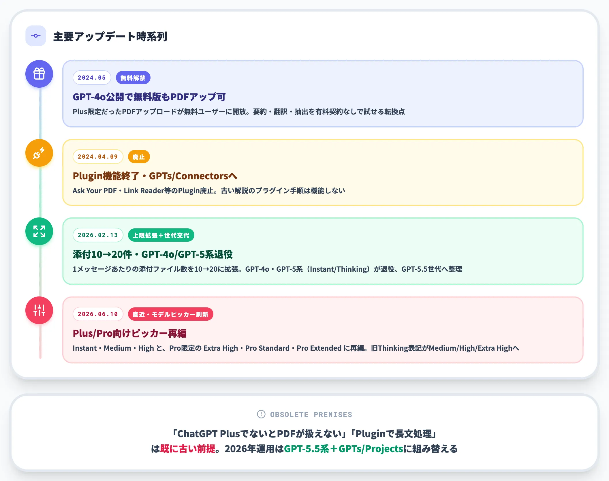 ChatGPTのPDF読み込み機能2024-2026年の主要アップデート