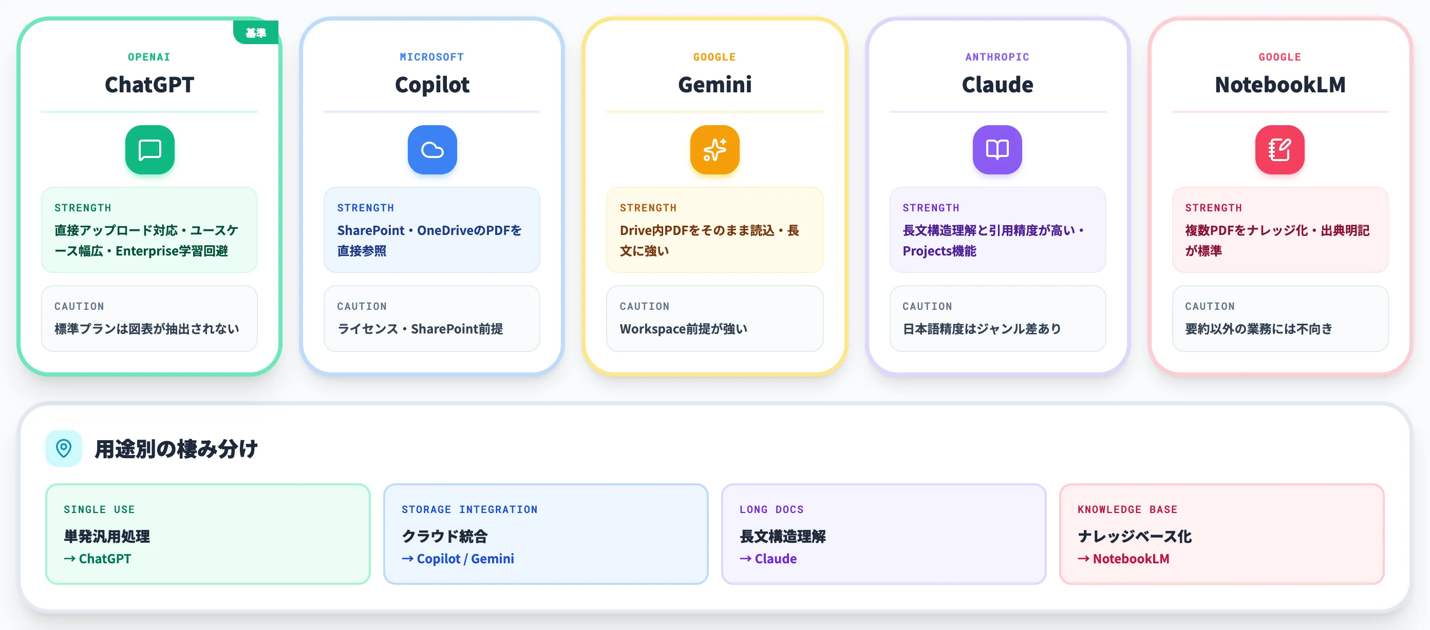 ChatGPT以外でPDFを扱えるAIサービスとの比較