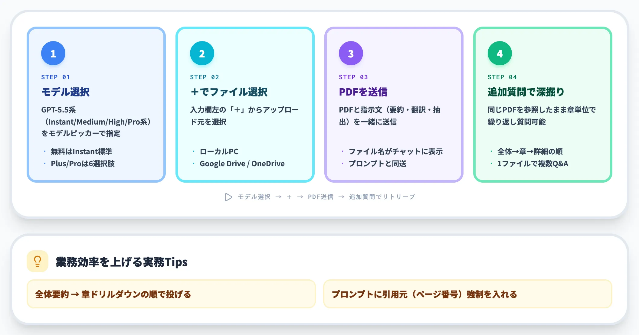 PCでPDFを直接アップロードする手順