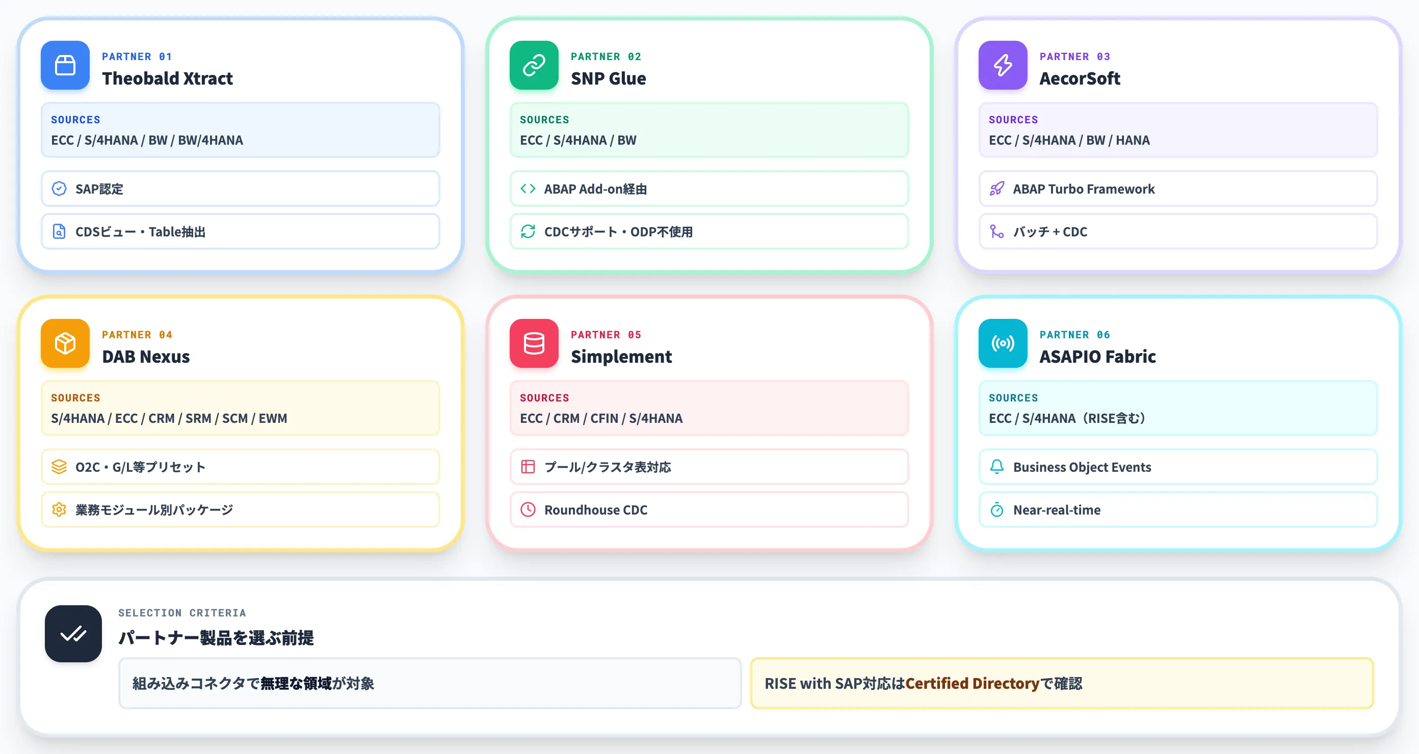 パートナー製SAP抽出ソリューション