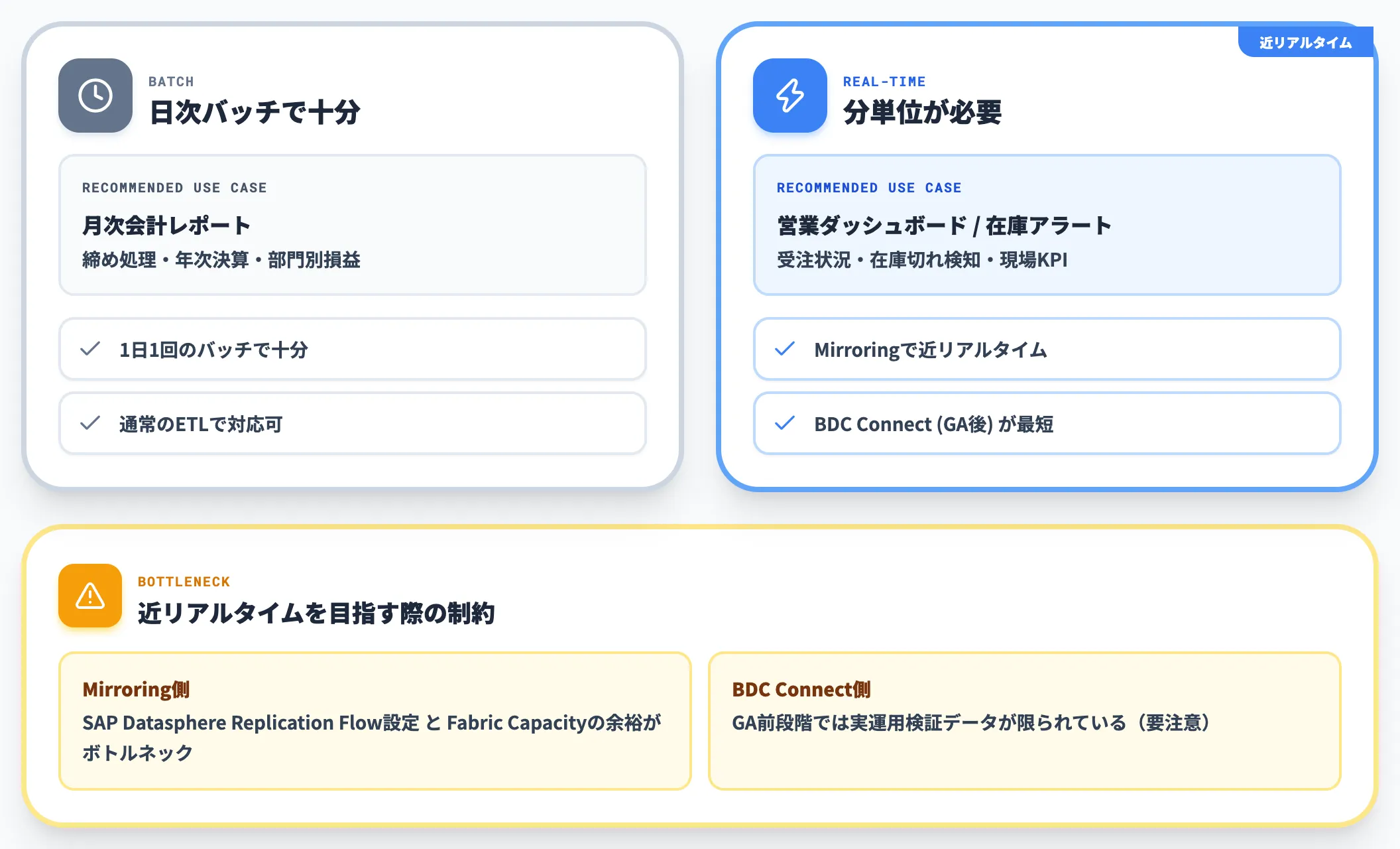 リアルタイム性 vs バッチの分岐点