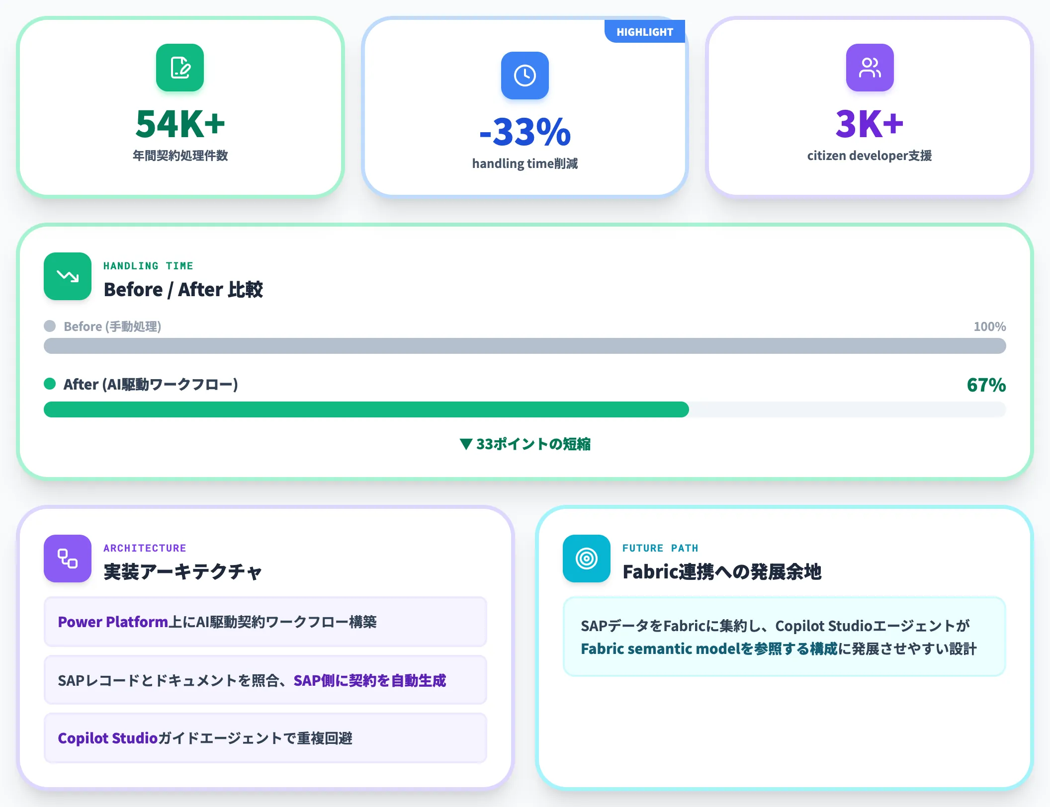 KONE Power Platform Copilot Studioで年5.4万件超の契約処理
