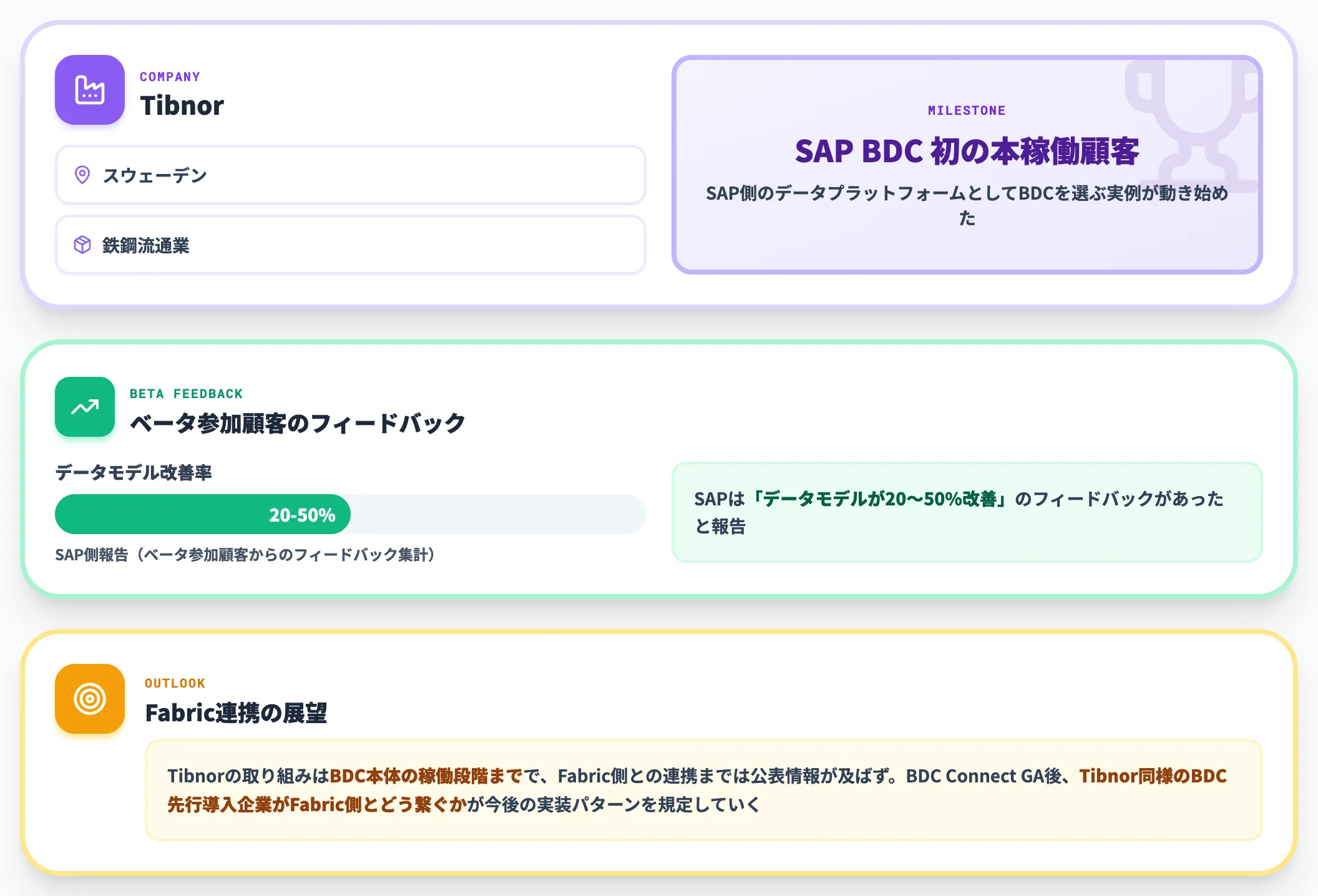 Tibnor BDCの初本稼働事例