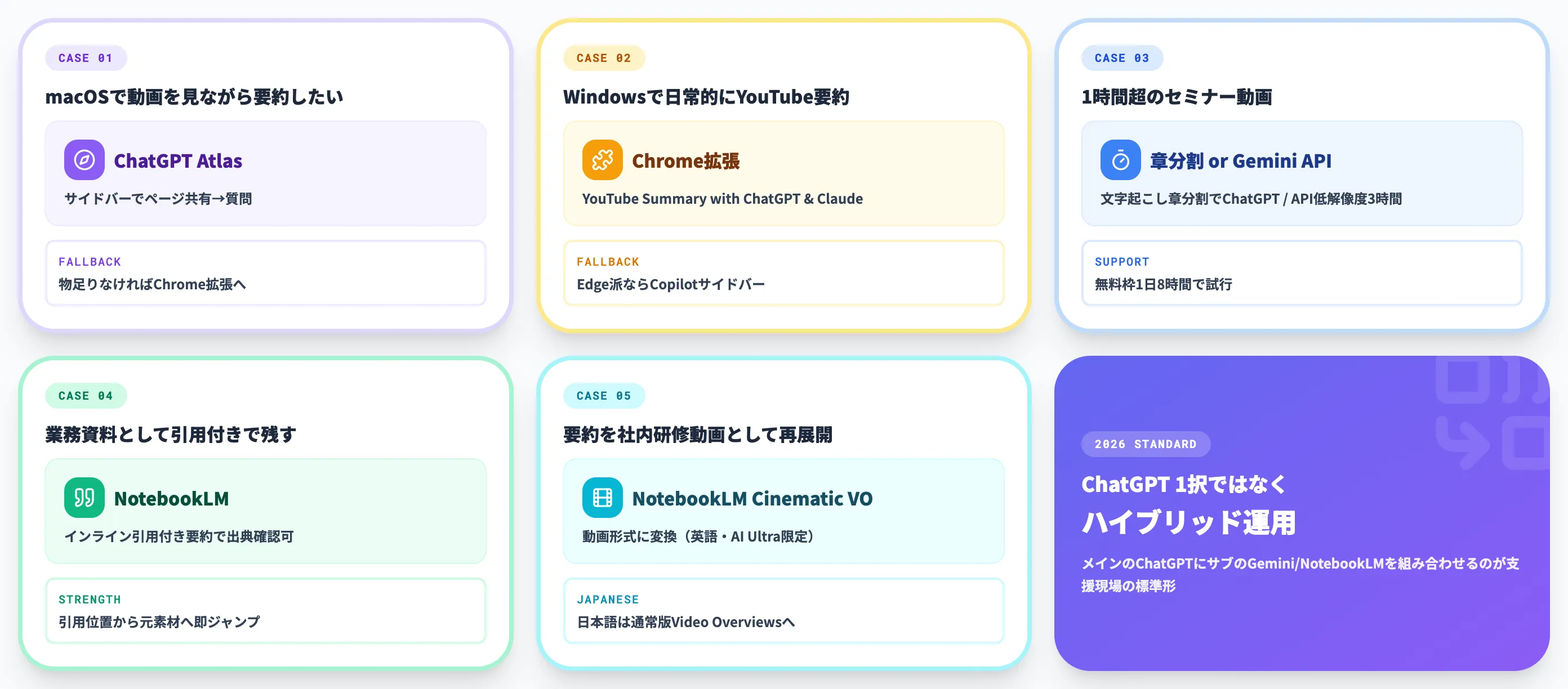 ケース別の第一候補