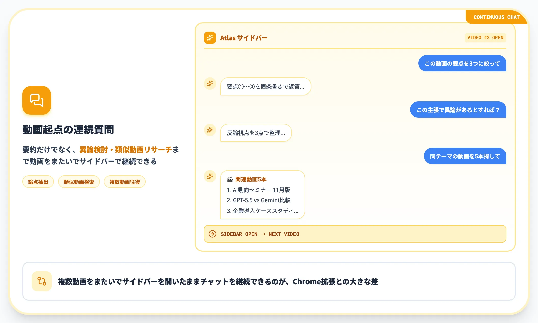 サイドバーから関連質問・拡張要約を依頼する