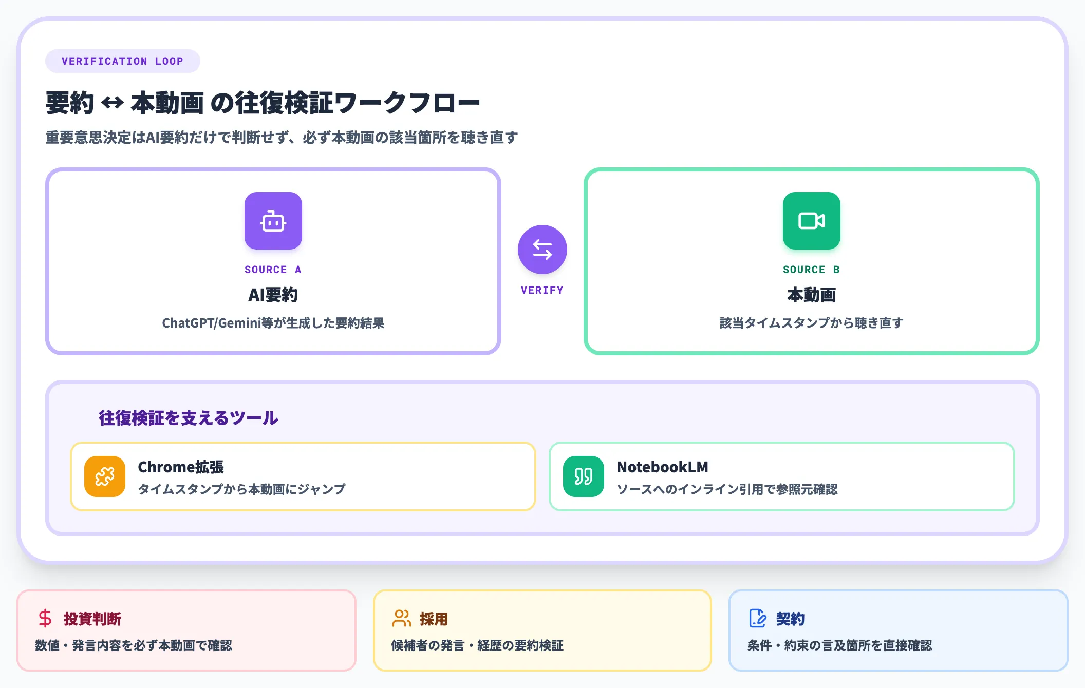 ハルシネーションと事実検証