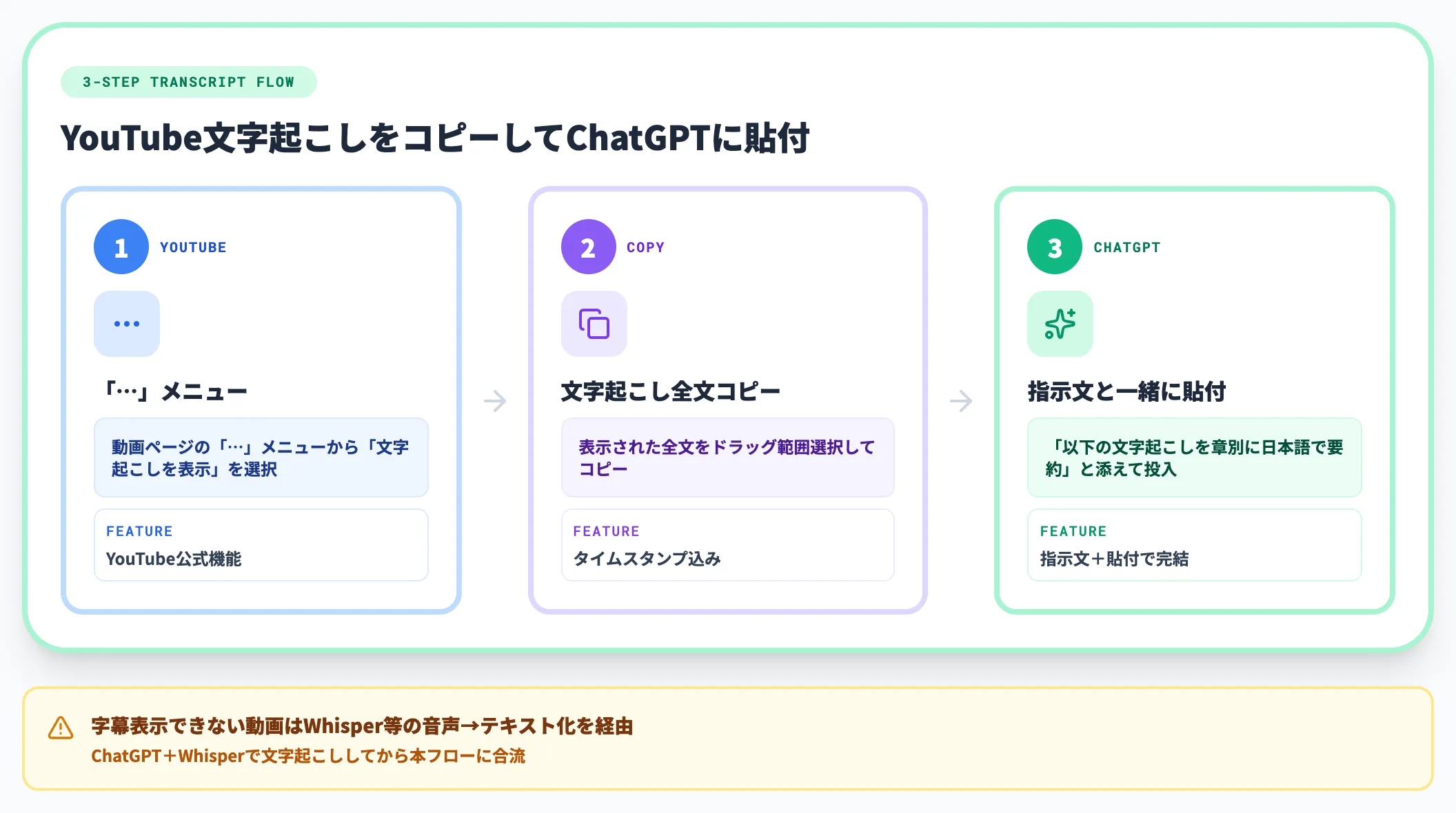 主ルート 文字起こしをコピーして渡す