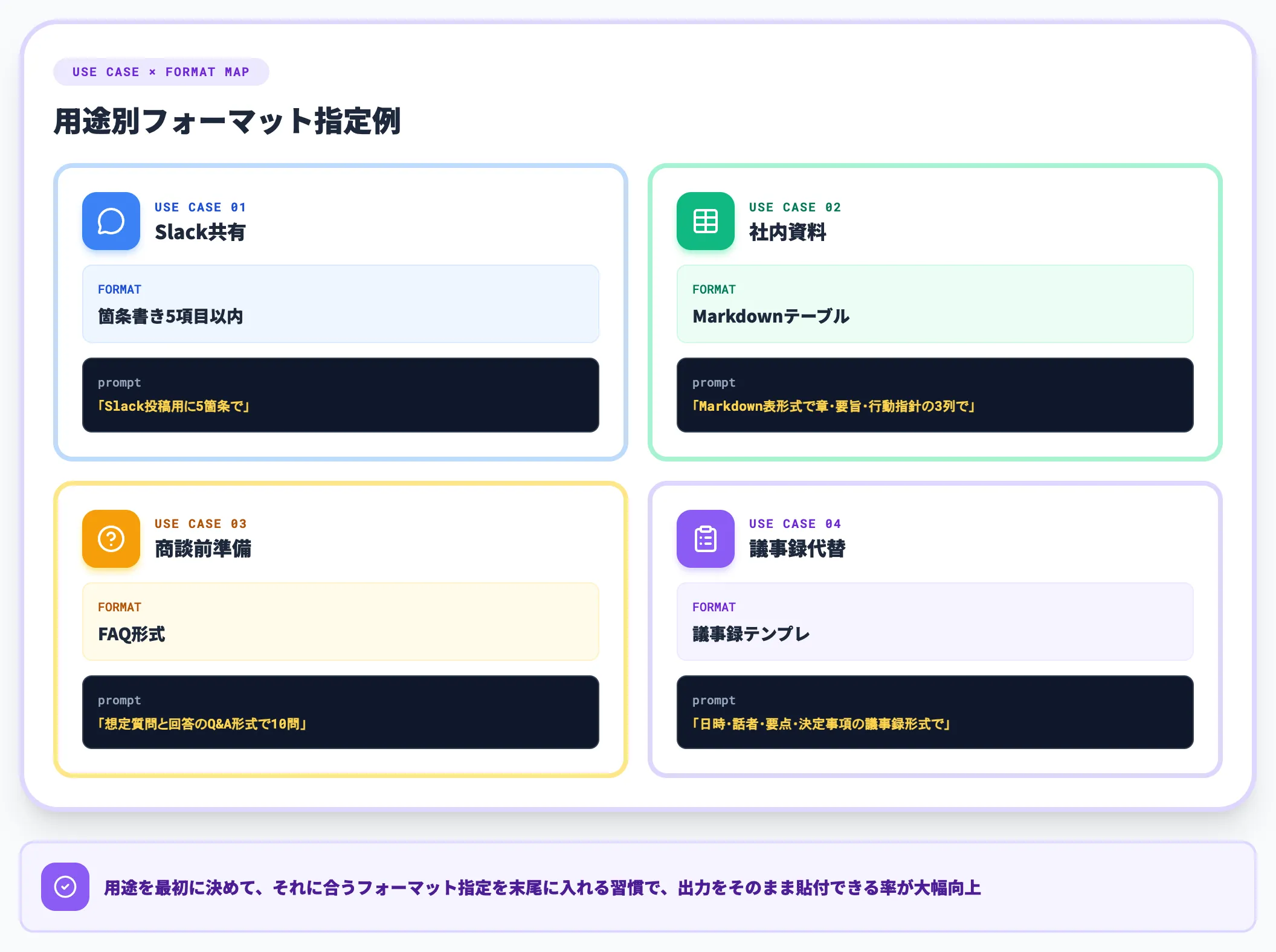 出力フォーマット 箇条書き 表 FAQ を指定する