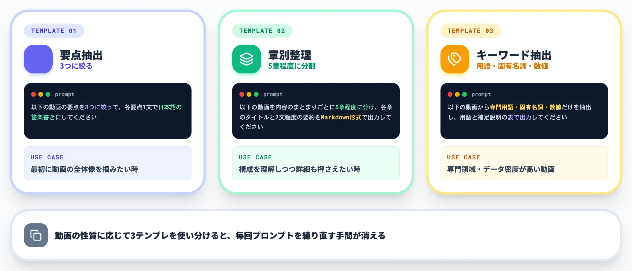 基本テンプレート 要点 章別 キーワード抽出