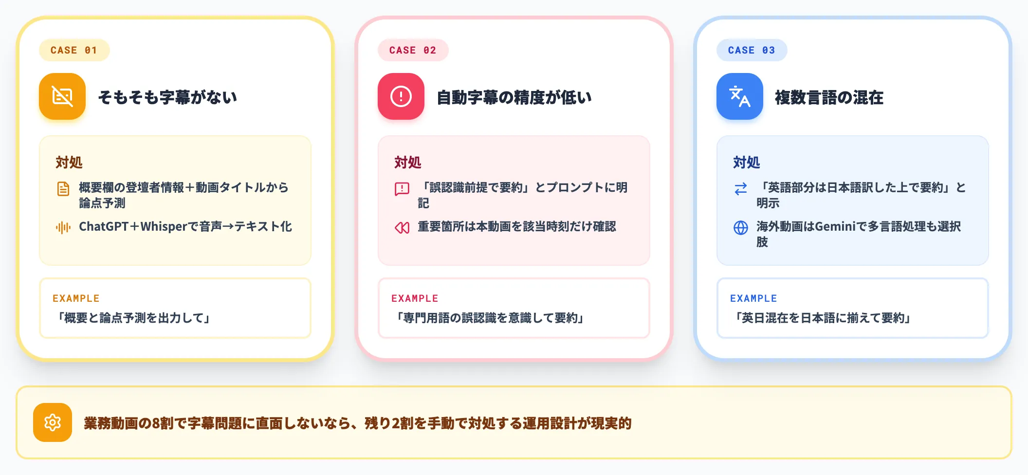 字幕がない 自動字幕の精度が低い動画の対処