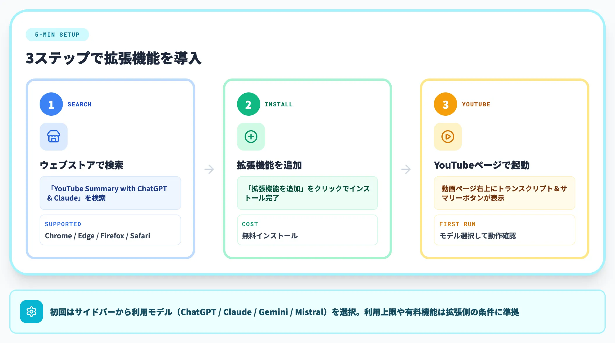 拡張機能の導入