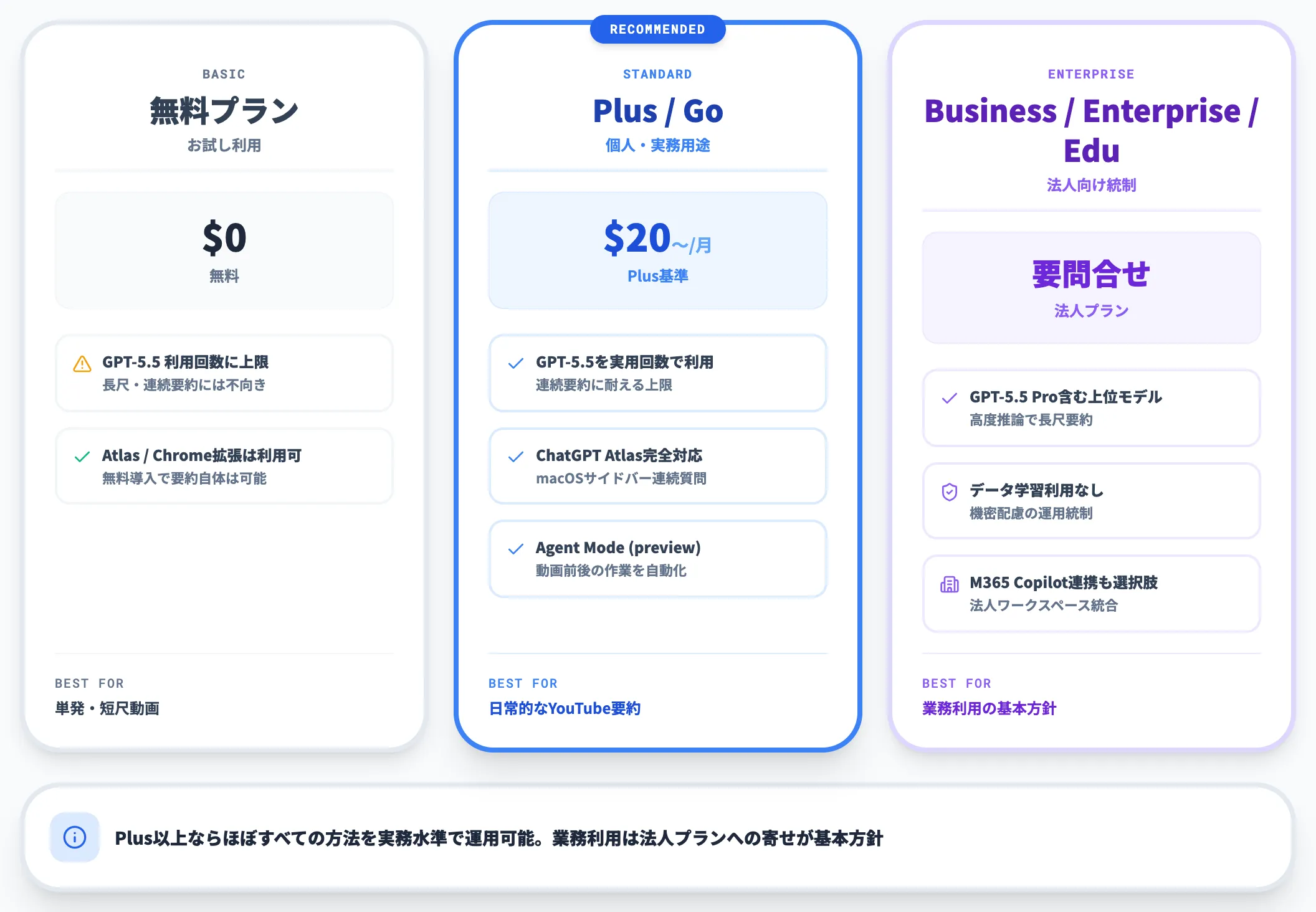 無料プランと有料プランで使える範囲
