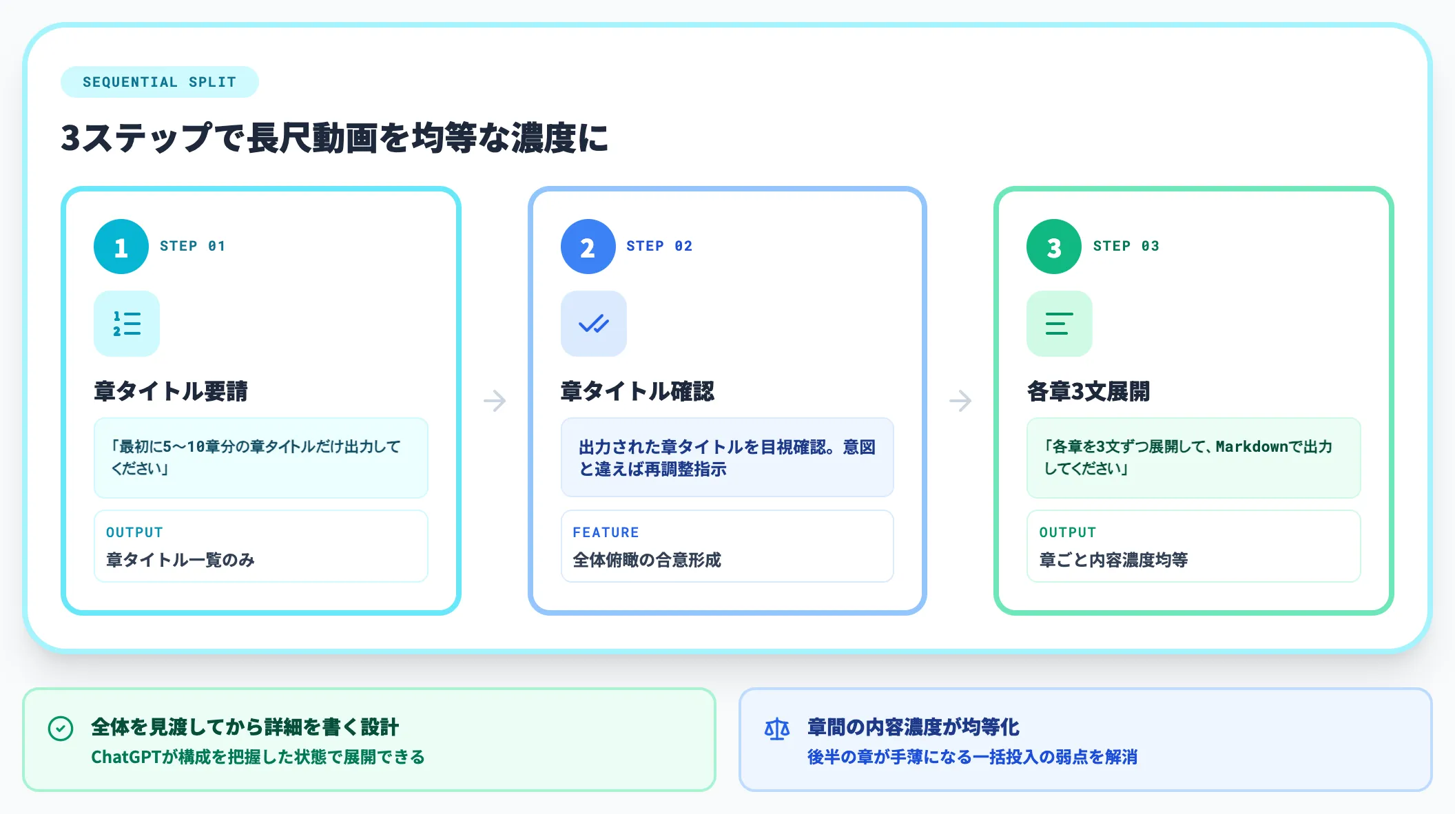 章分割・時系列分割で長尺に対応する