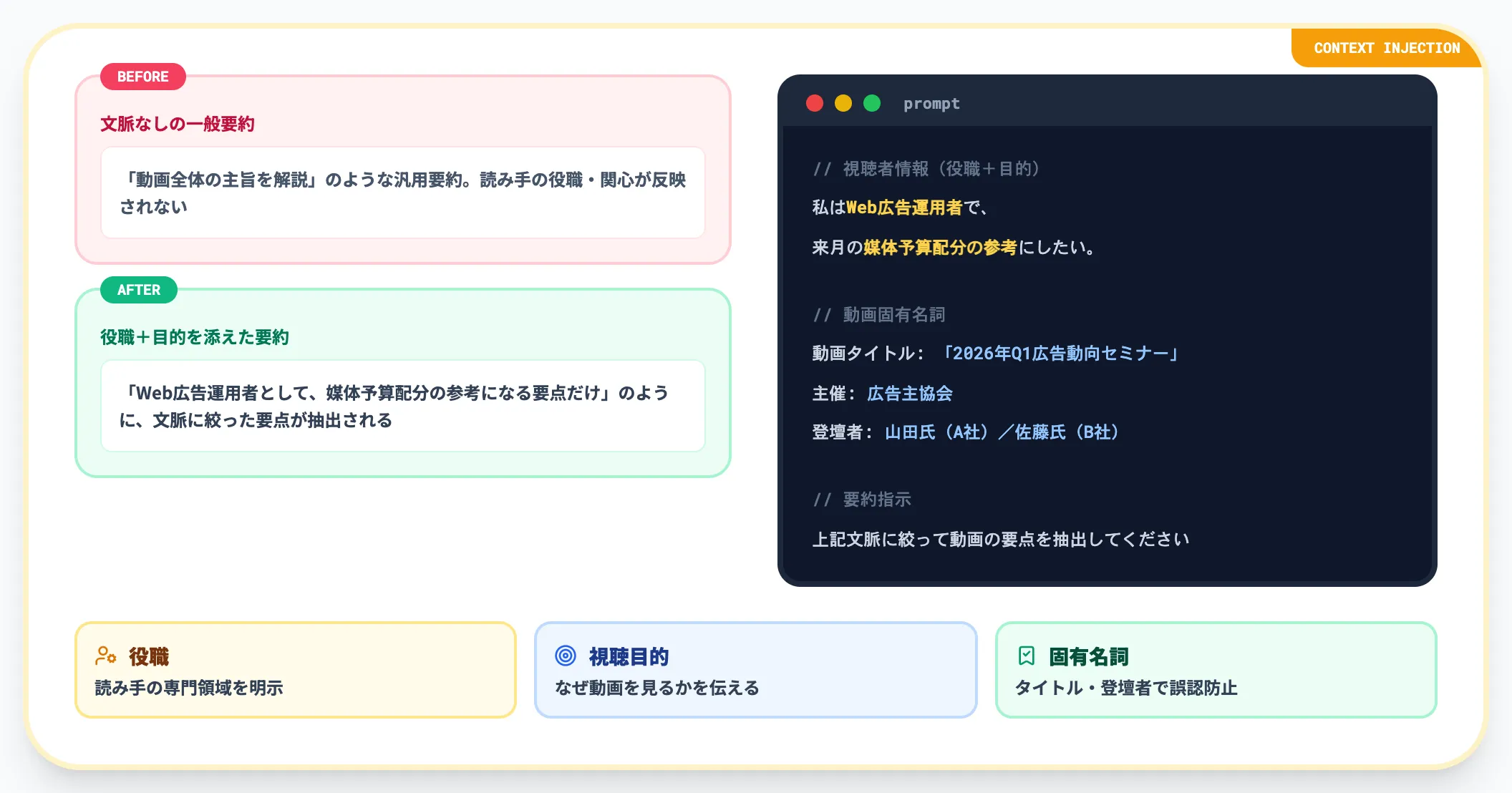 話者名・タイトル・視聴目的を添える