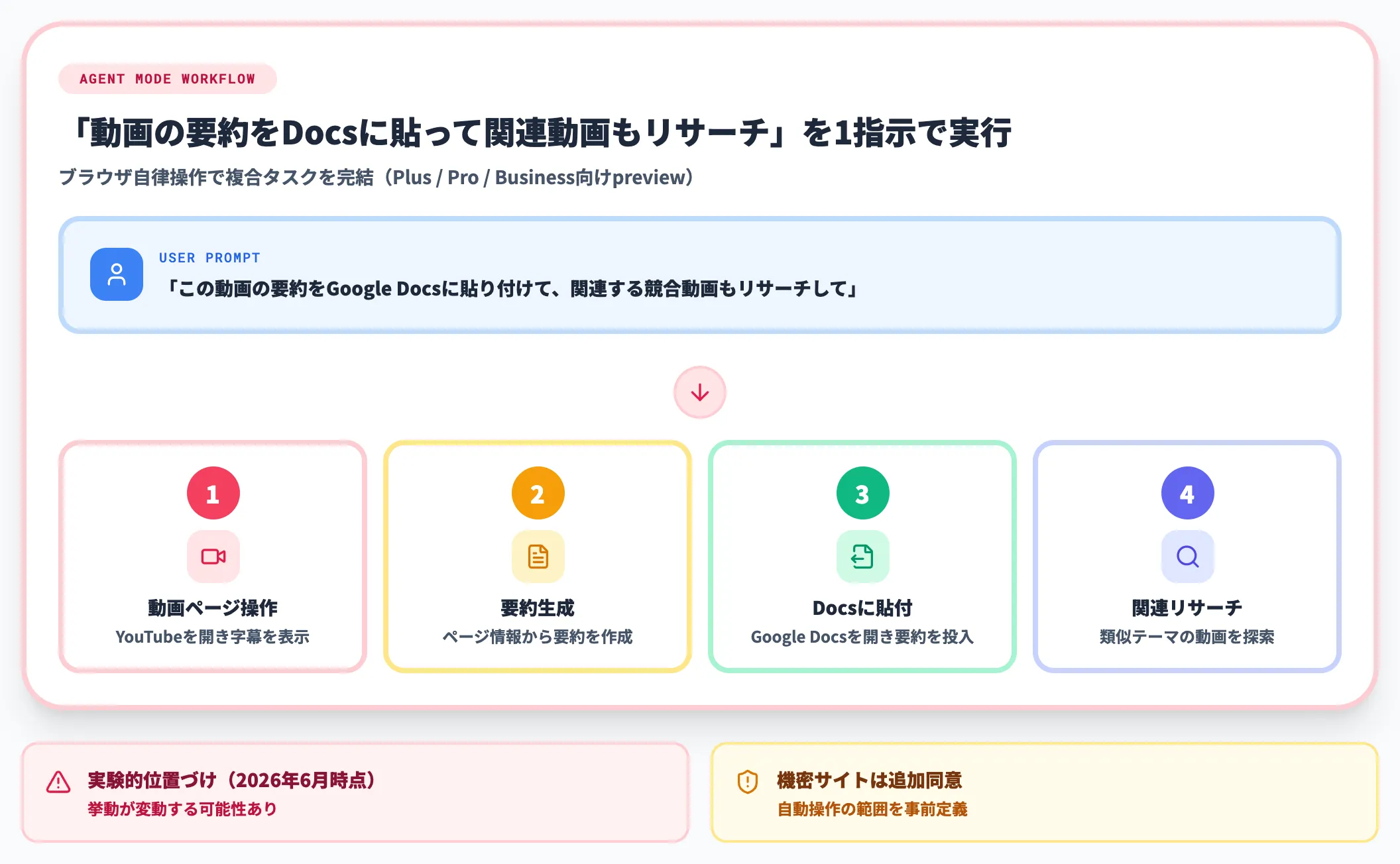 Agent Modeで動画前後の作業を自動化する