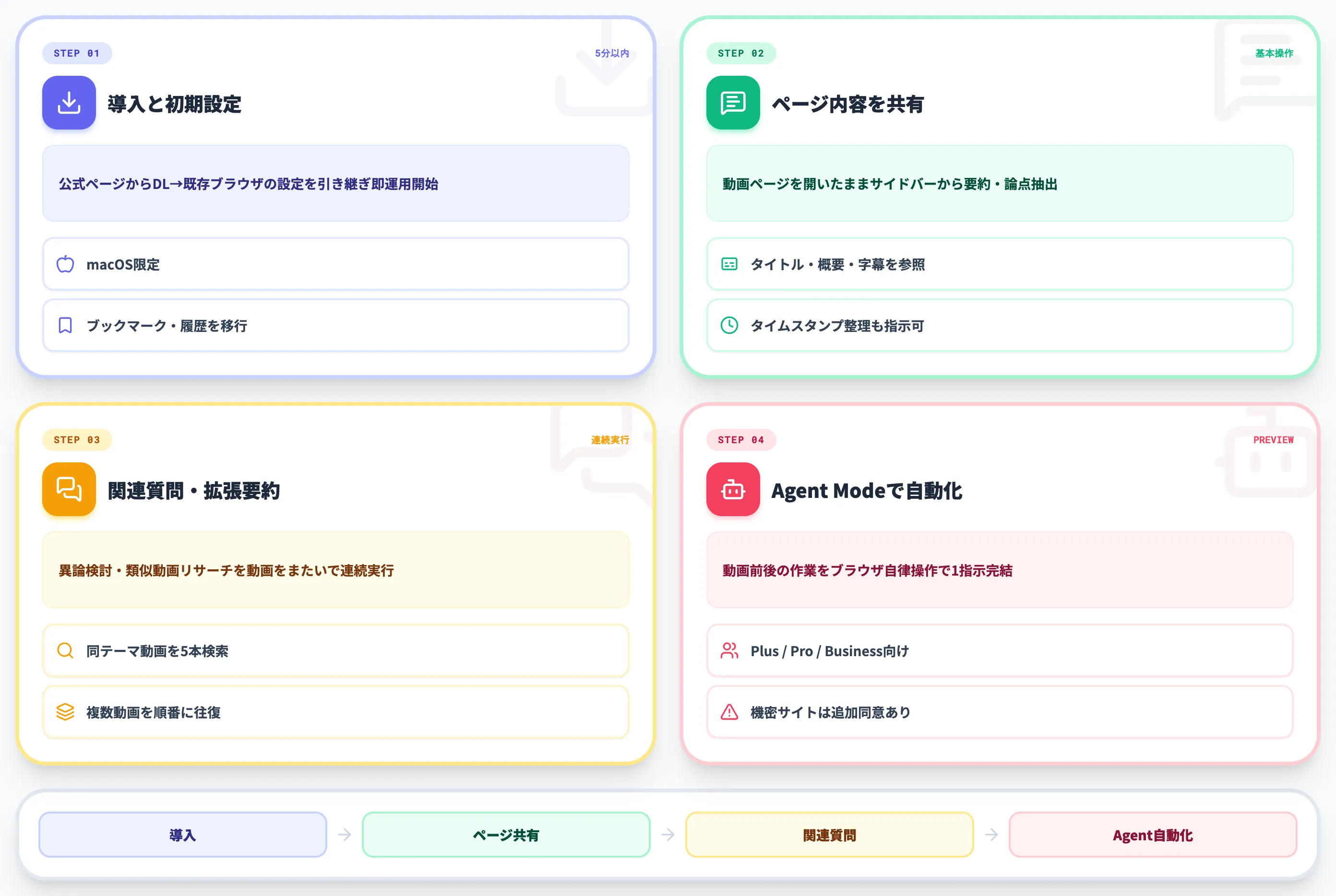 ChatGPT Atlasのサイドバーで質問する全体像