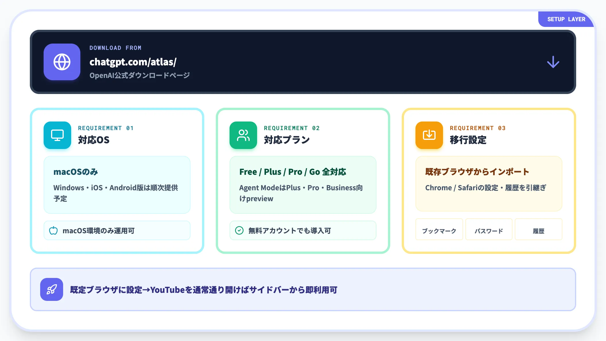 ChatGPT Atlasの導入と初期設定