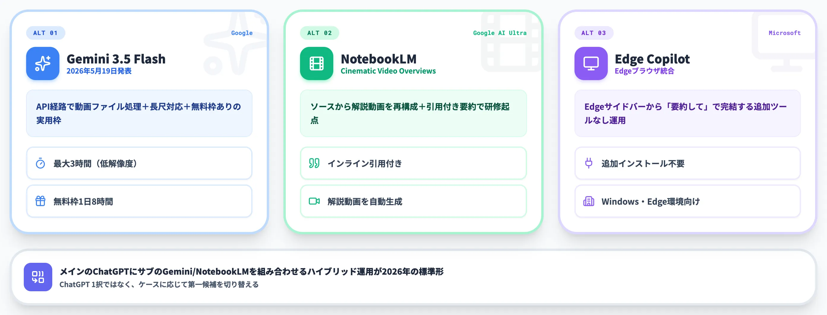 ChatGPT以外の代替AIと使い分け