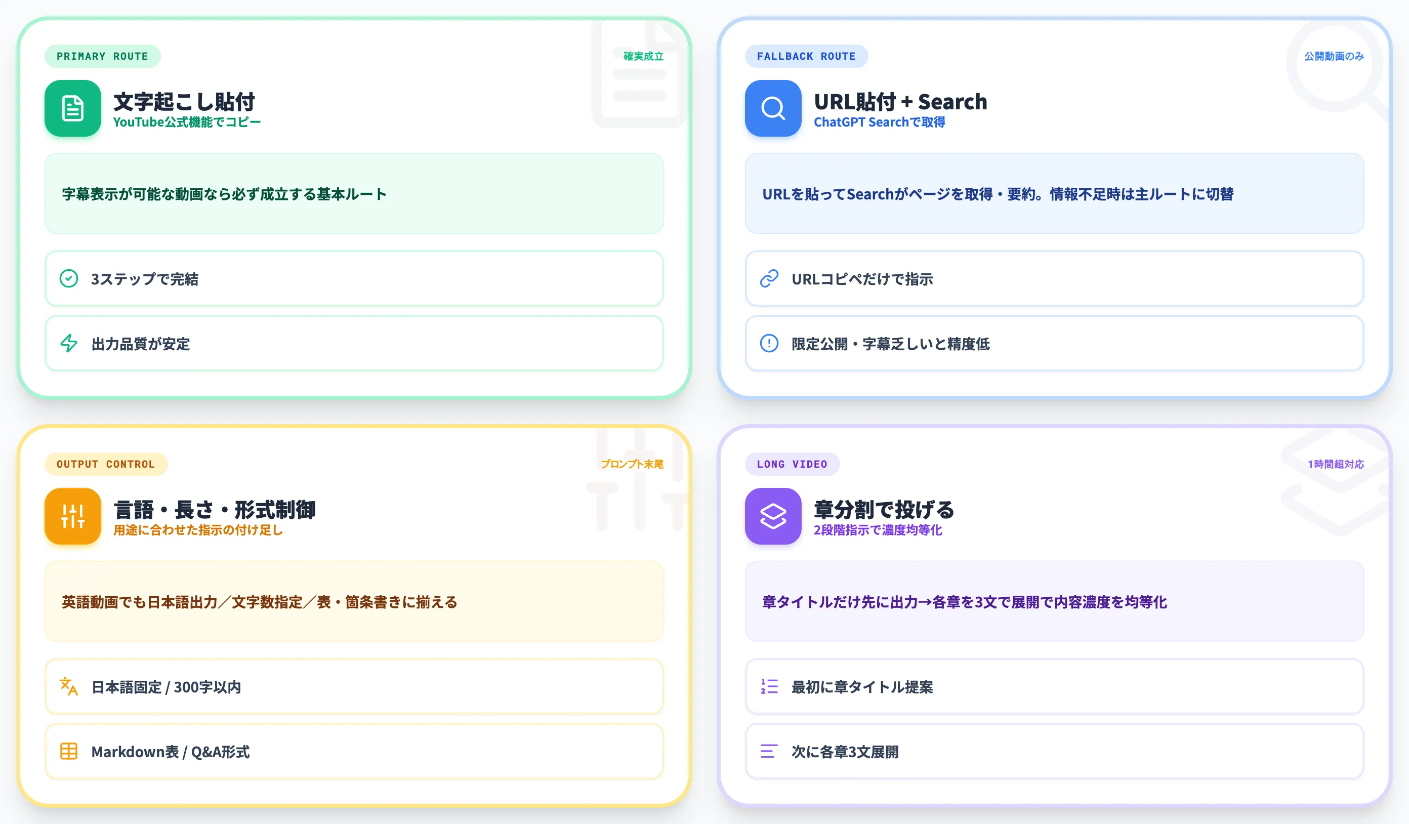 ChatGPT本体に動画情報を渡して要約する手順