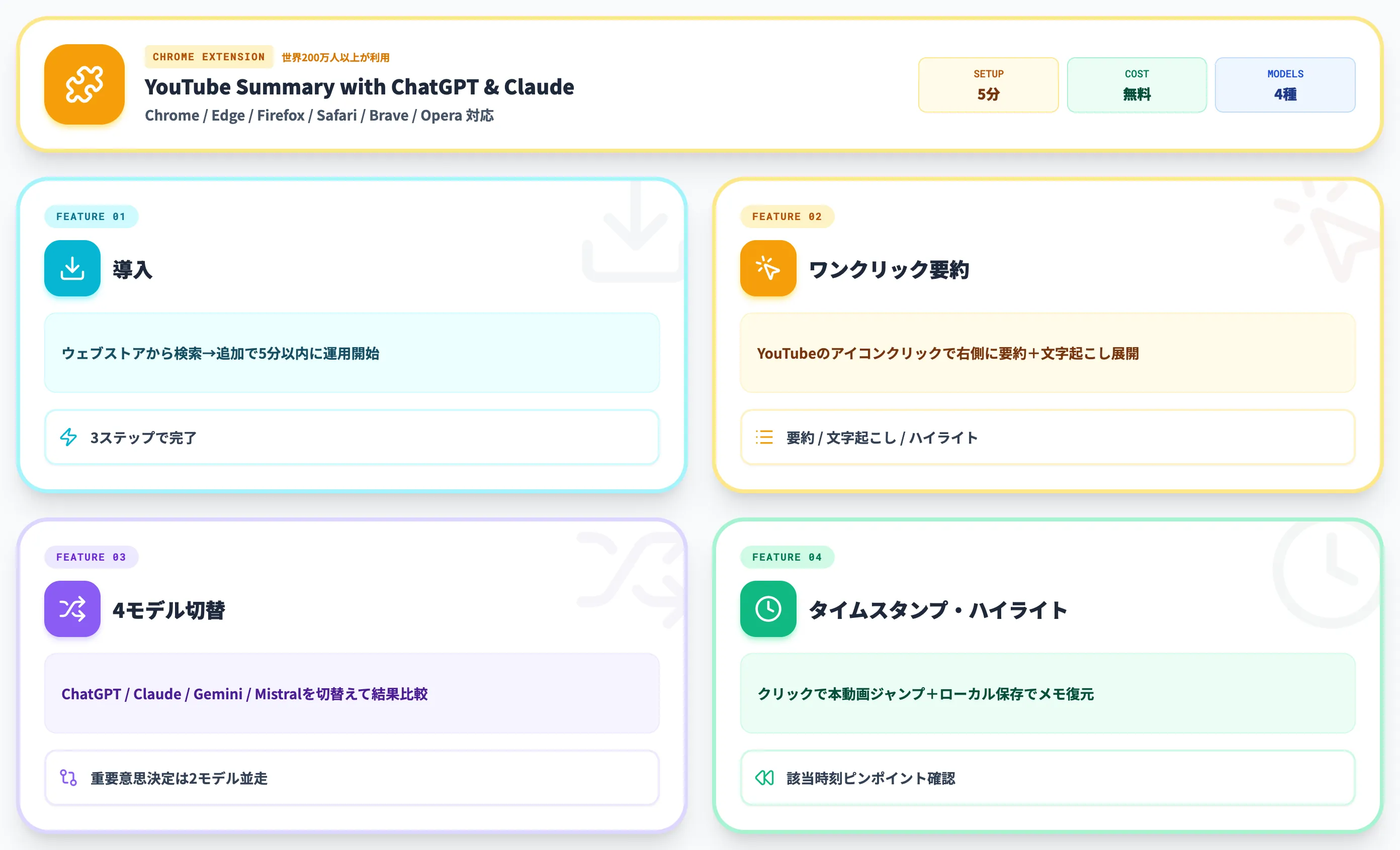 Chrome拡張YouTube Summary with ChatGPT and Claudeを使う