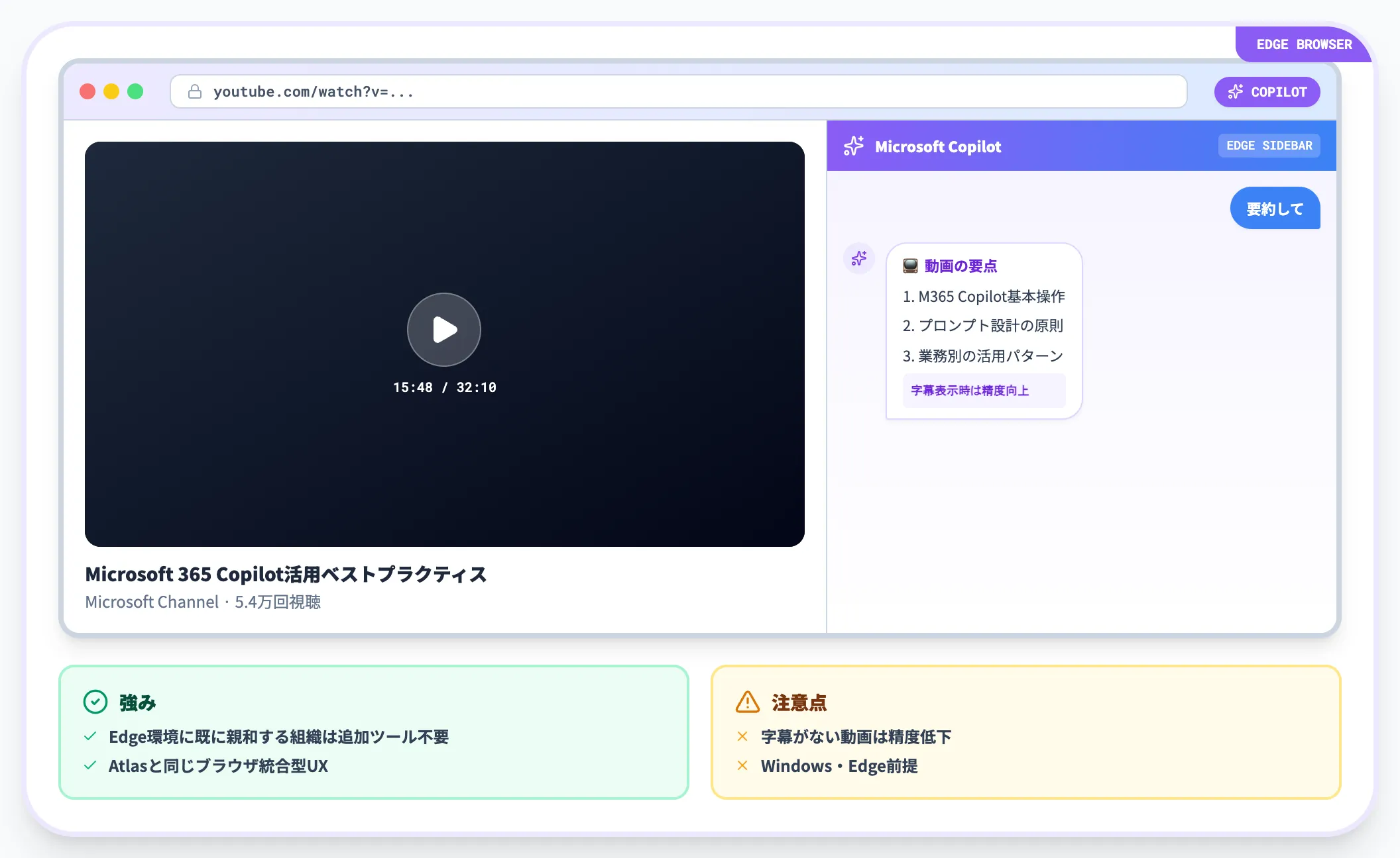 Microsoft Edge Copilotサイドバーの動画要約